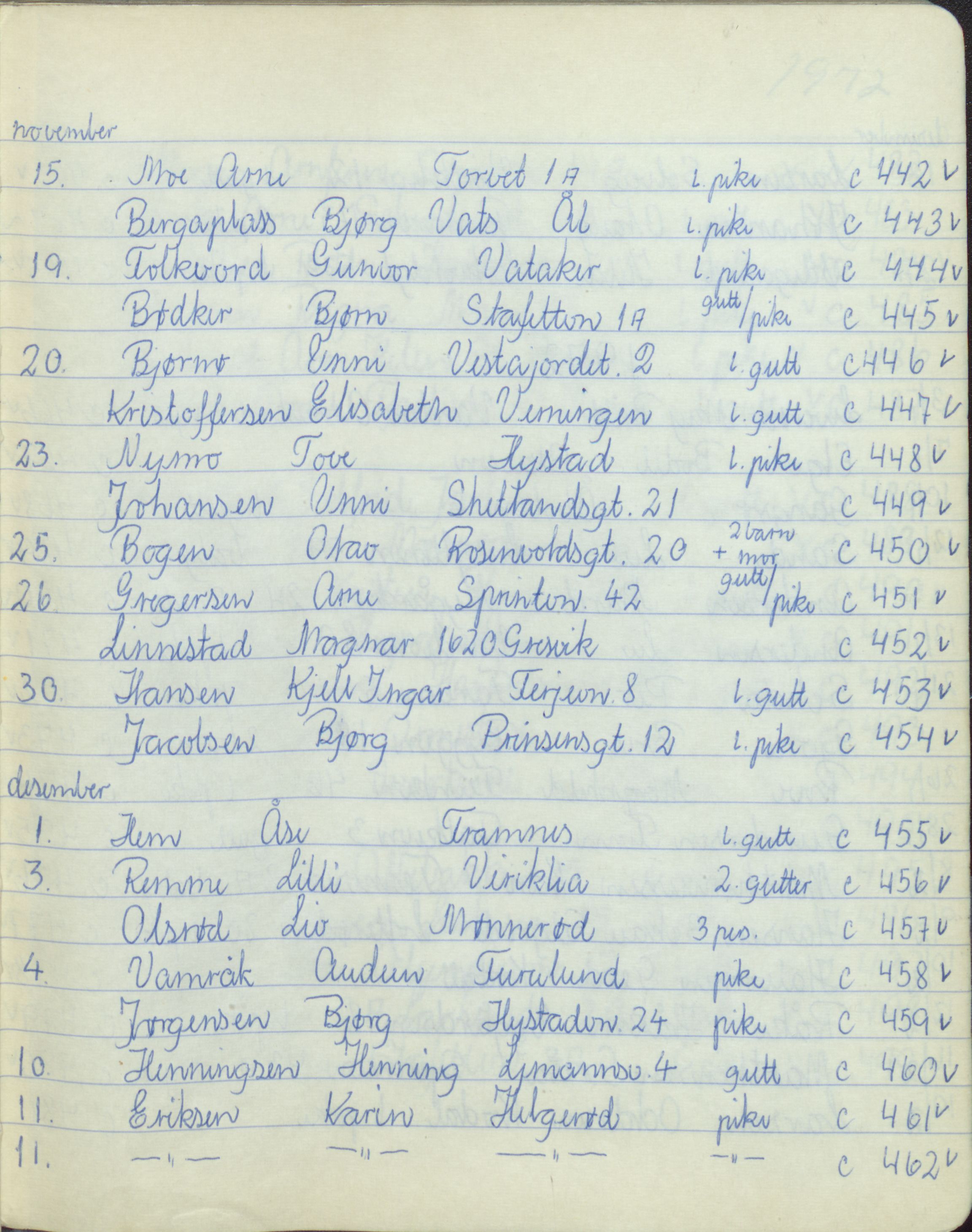 Pa 1494 - Jørgensen, Antonius. Fotograf, VEMU/A-2760/F/Fa, 1927-2004, p. 3061