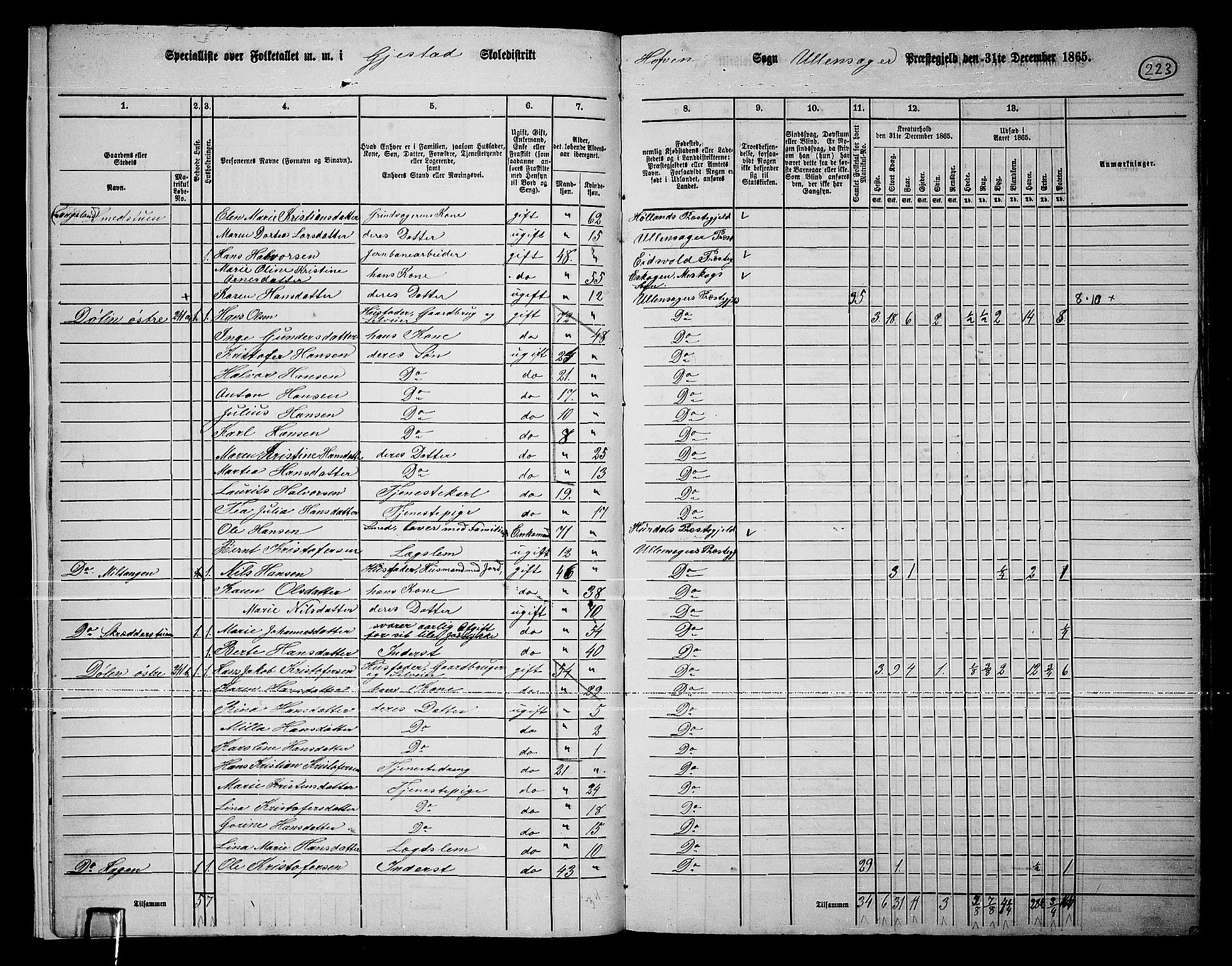 RA, 1865 census for Ullensaker, 1865, p. 198