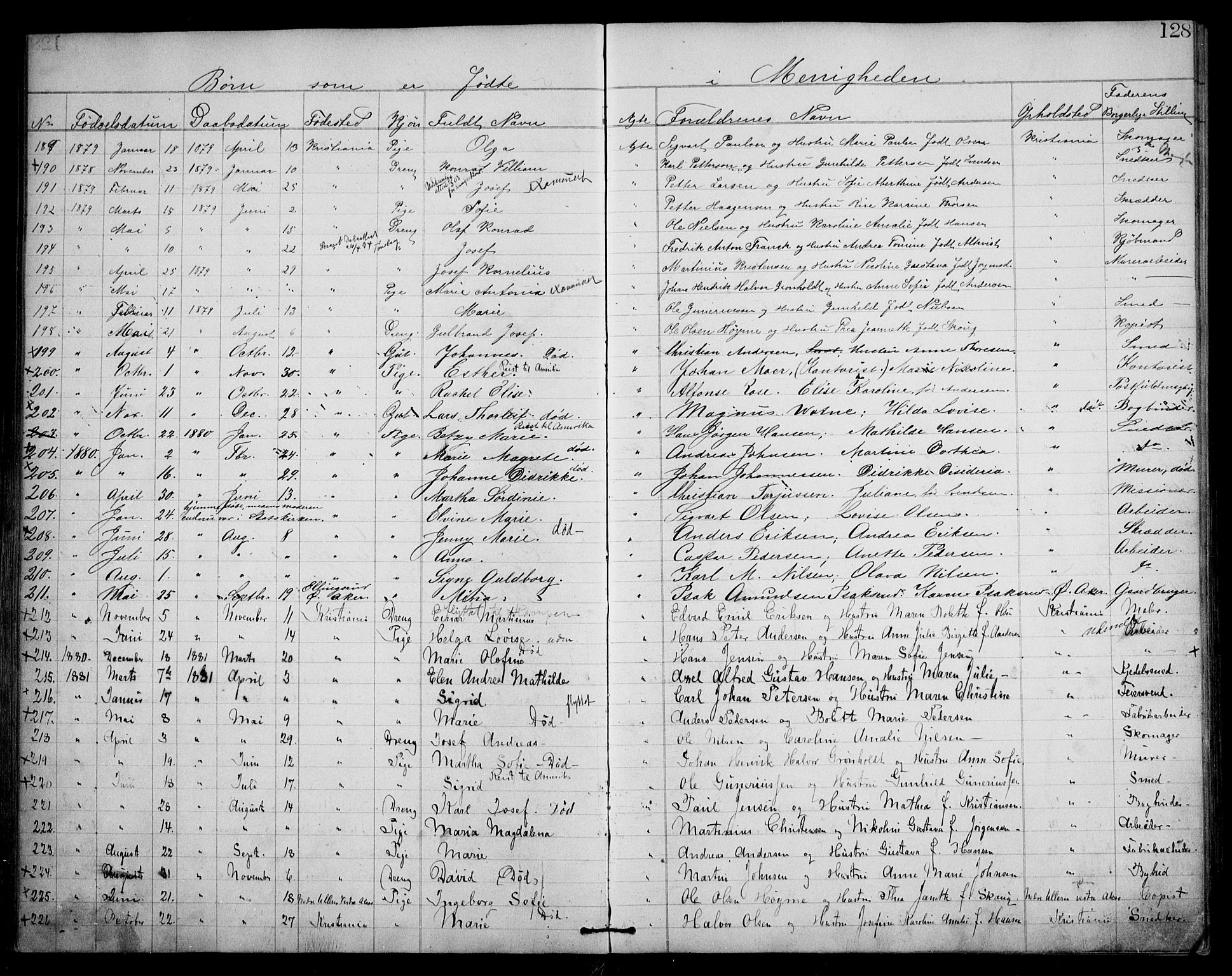 Første Metodistkirke Oslo -  menighetsprotokoller, AV/SAO-PAO-0067/F/L0001: Dissenter register no. 1, 1865-1883, p. 128