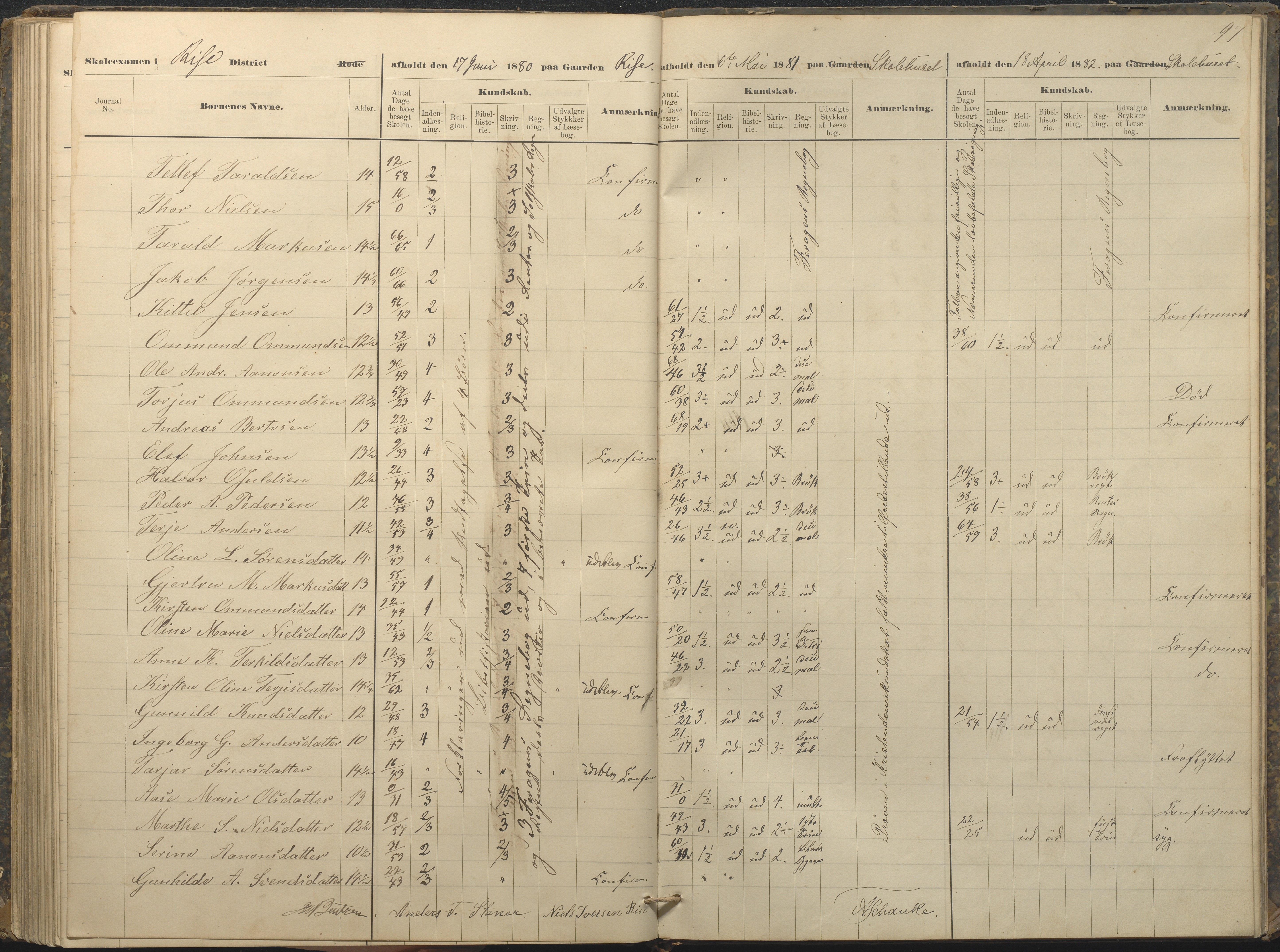 Øyestad kommune frem til 1979, AAKS/KA0920-PK/06/06A/L0049: Eksamensprotokoll, 1880-1888, p. 97