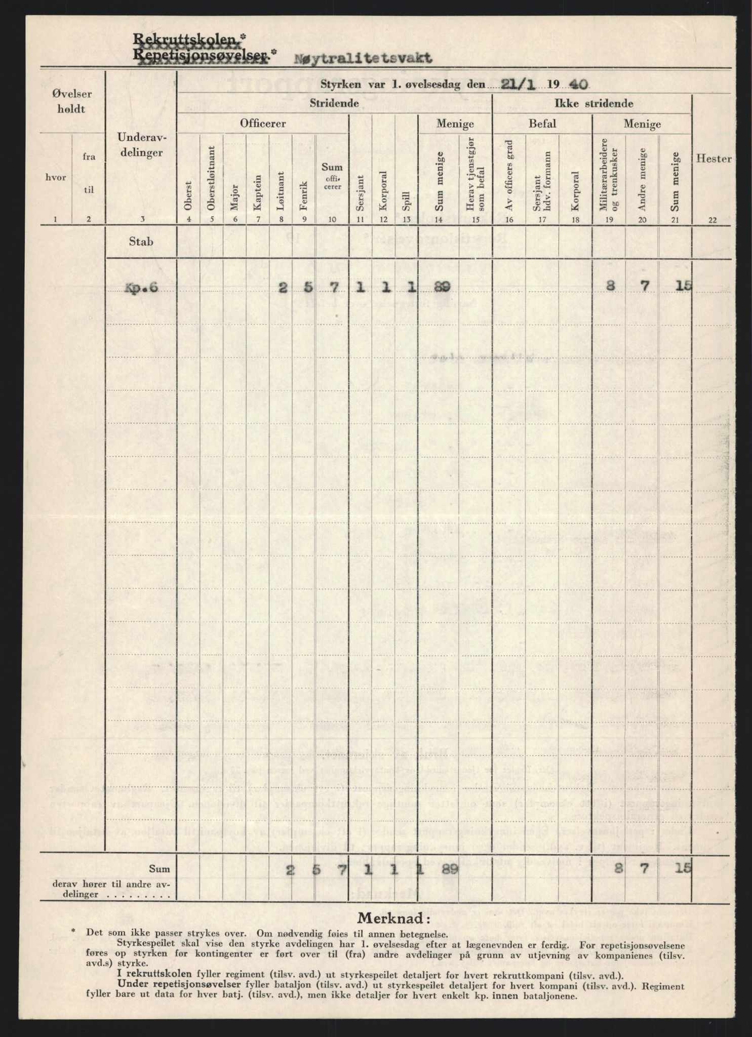 Forsvaret, Forsvarets krigshistoriske avdeling, AV/RA-RAFA-2017/Y/Yb/L0128: II-C-11-600  -  6. Divisjon / 6. Distriktskommando, 1936-1940