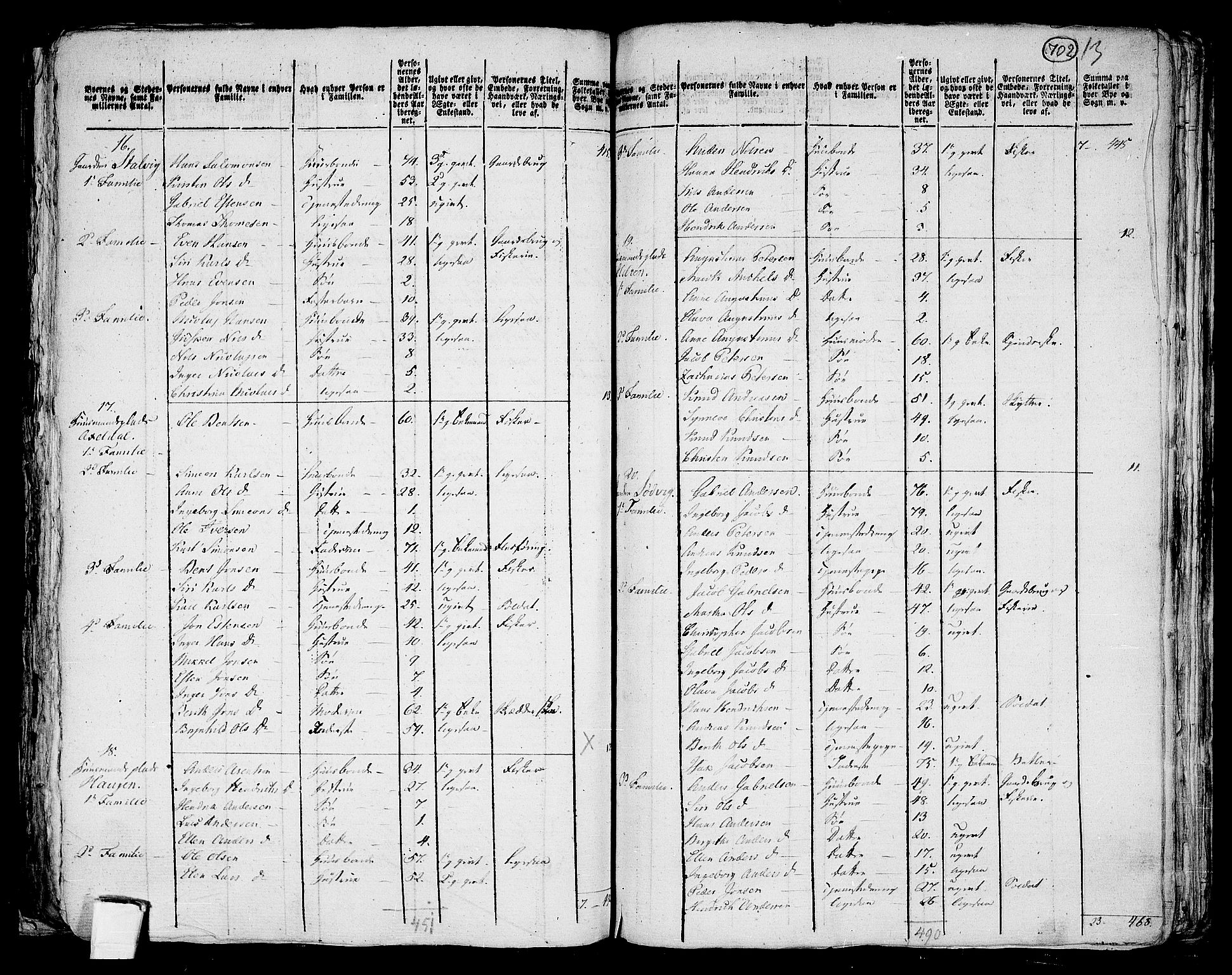 RA, 1801 census for 1621P Ørland, 1801, p. 701b-702a