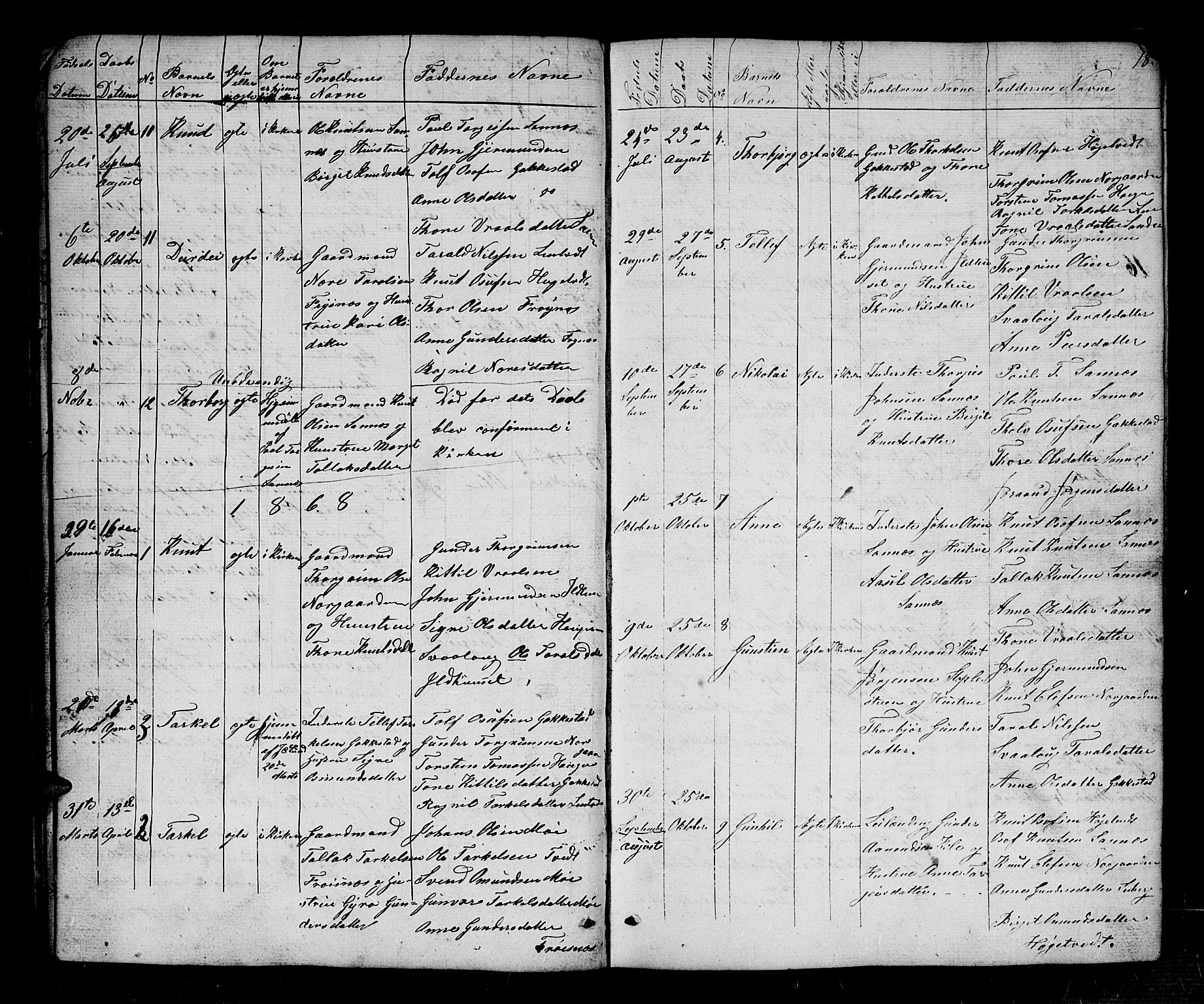 Bygland sokneprestkontor, AV/SAK-1111-0006/F/Fb/Fbc/L0001: Parish register (copy) no. B 1, 1848-1894, p. 18