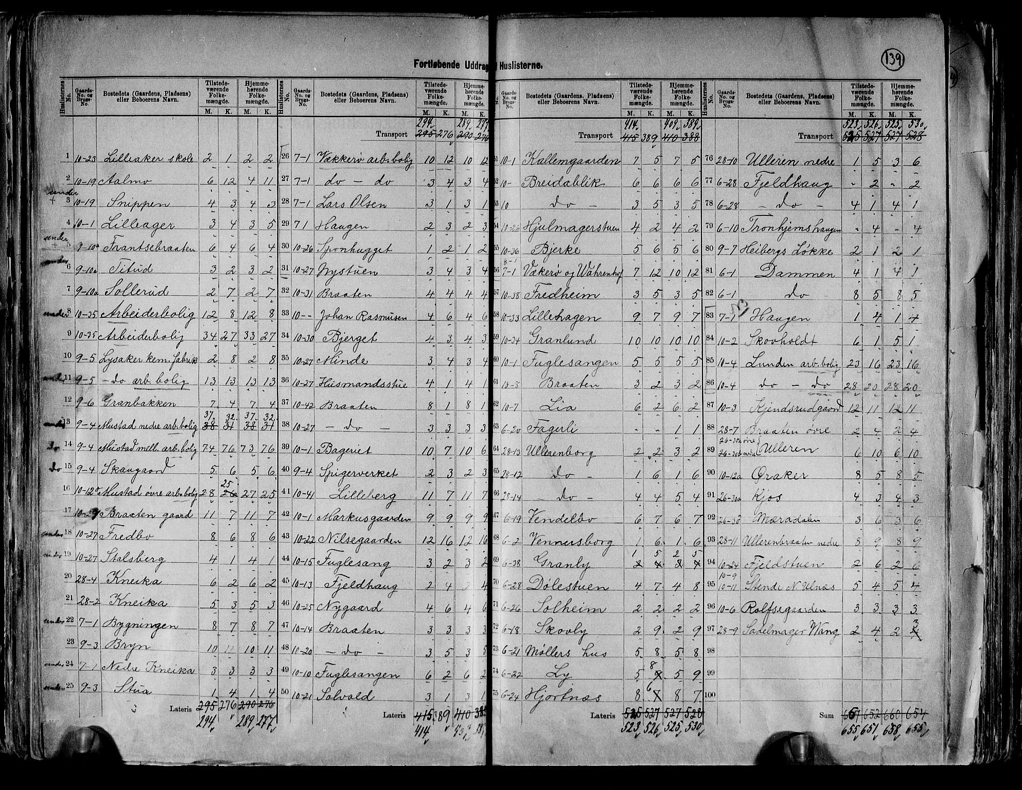 RA, 1891 census for 0218 Aker, 1891, p. 57