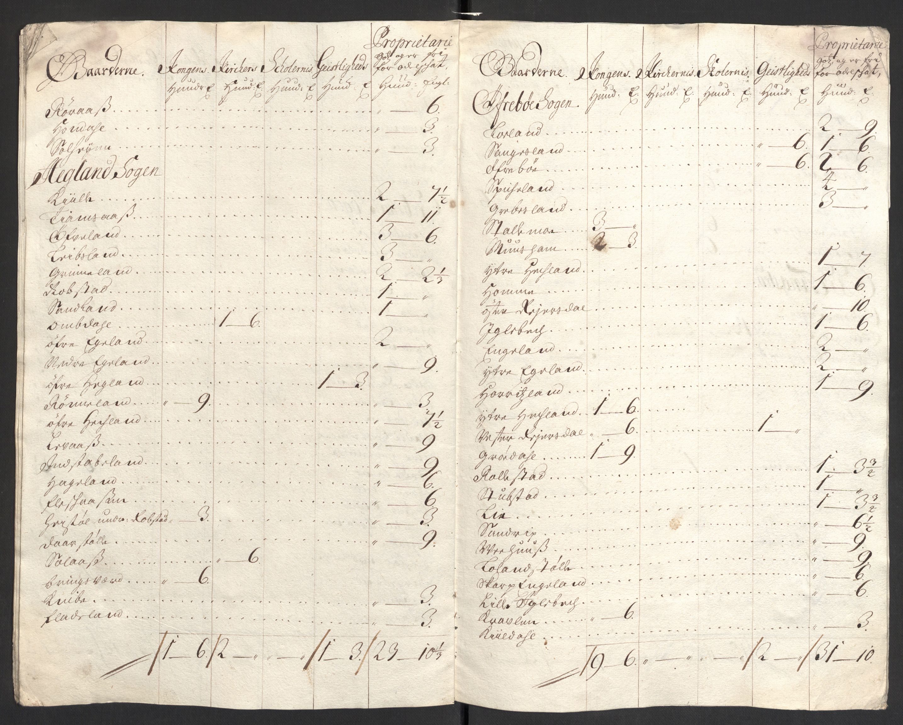 Rentekammeret inntil 1814, Reviderte regnskaper, Fogderegnskap, AV/RA-EA-4092/R43/L2550: Fogderegnskap Lista og Mandal, 1703-1704, p. 157