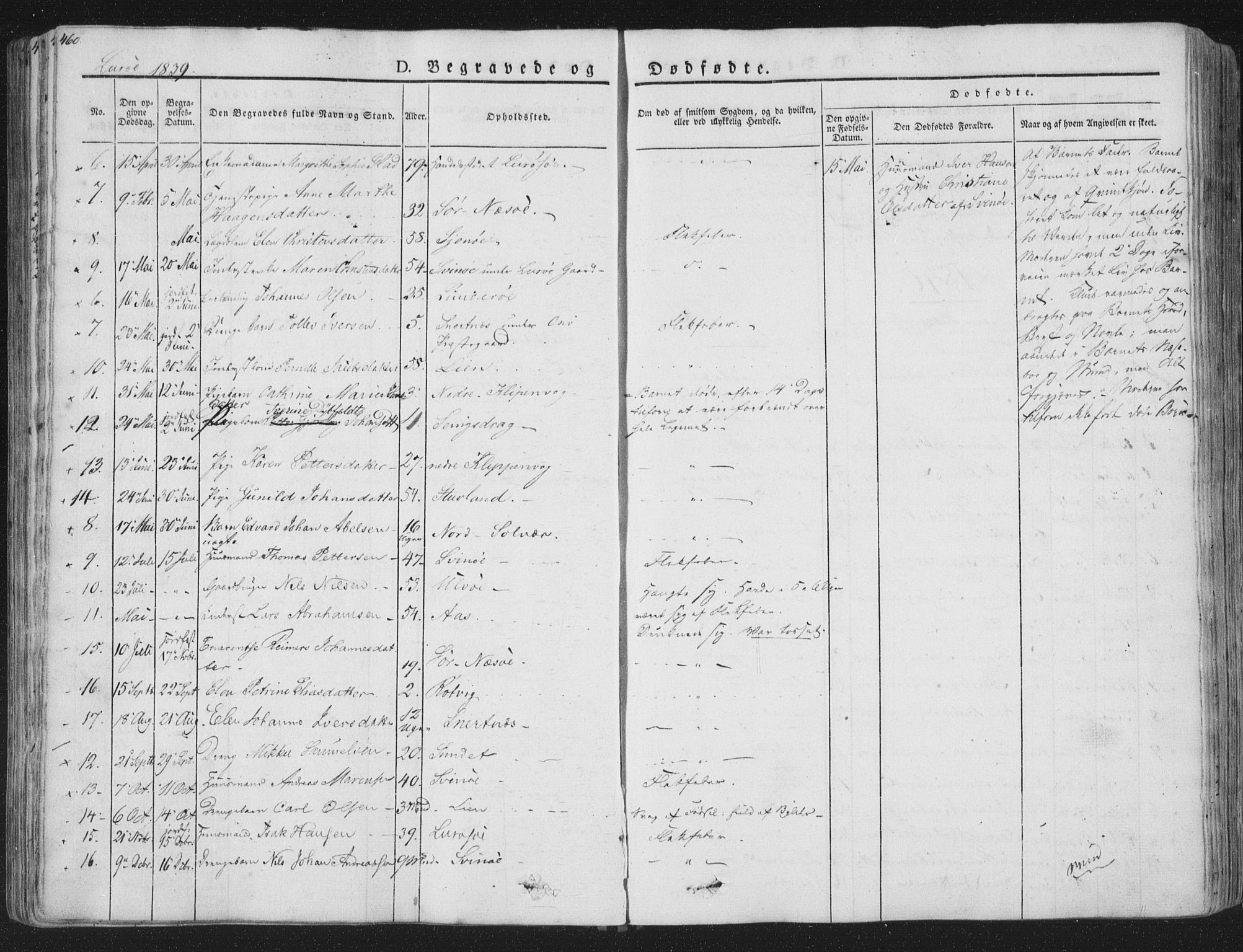 Ministerialprotokoller, klokkerbøker og fødselsregistre - Nordland, AV/SAT-A-1459/839/L0566: Parish register (official) no. 839A03, 1825-1862, p. 460