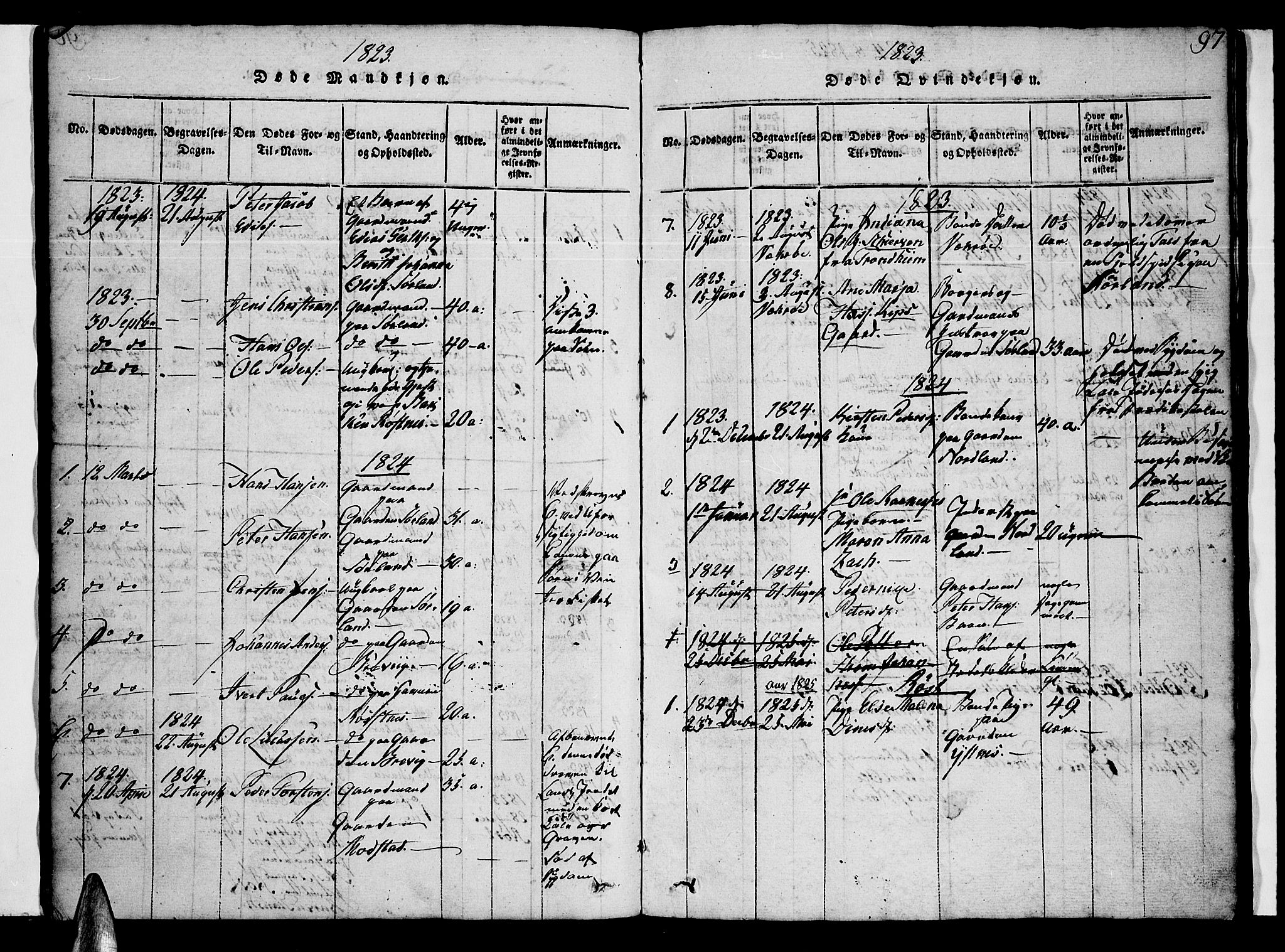 Ministerialprotokoller, klokkerbøker og fødselsregistre - Nordland, AV/SAT-A-1459/807/L0120: Parish register (official) no. 807A03, 1821-1848, p. 97