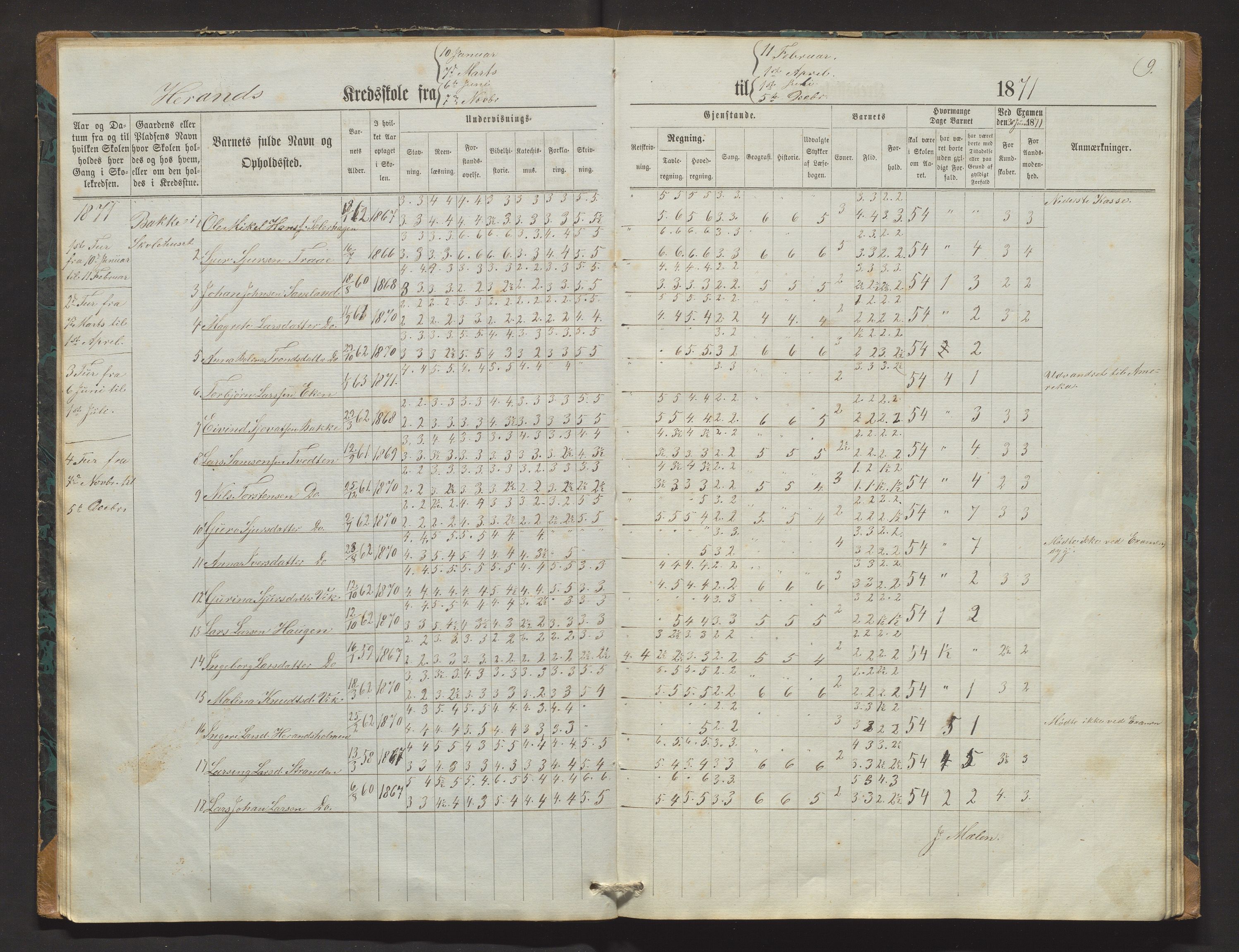 Jondal kommune. Barneskulane, IKAH/1227-231/F/Fd/L0002: Skuleprotokoll for Herand og Mælen krinsar, 1868-1883