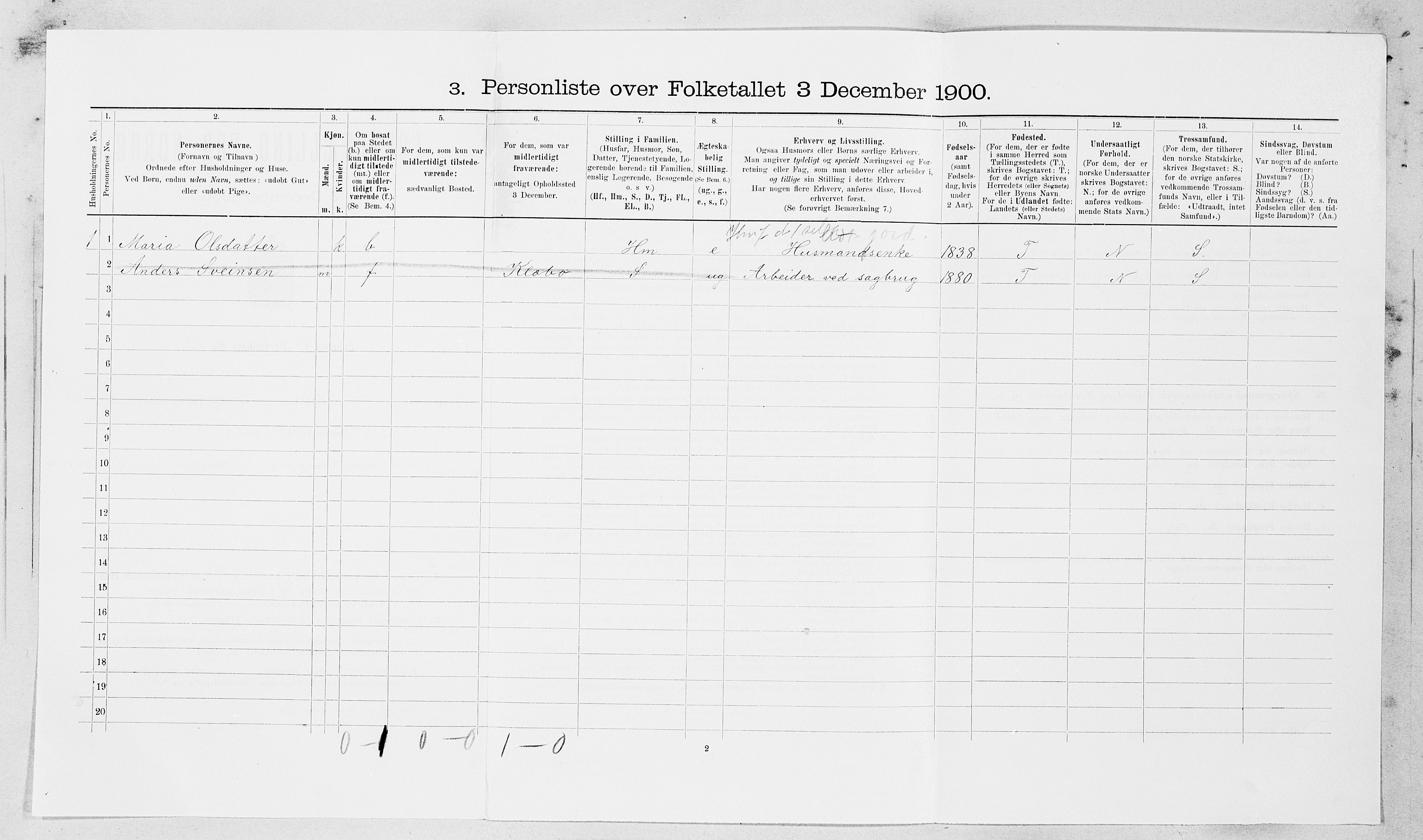 SAT, 1900 census for Hemne, 1900, p. 512