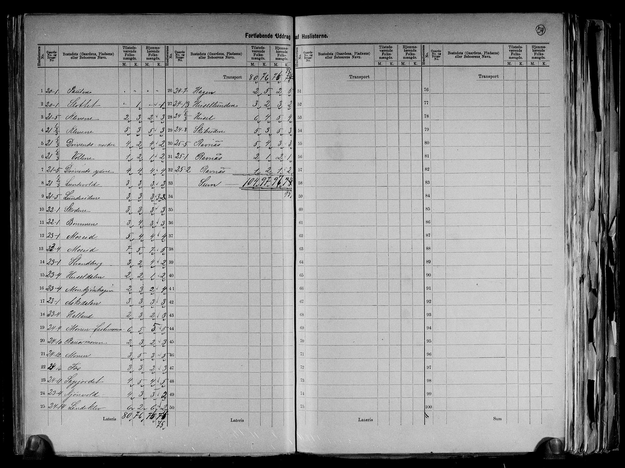 RA, 1891 census for 1014 Vennesla, 1891, p. 8