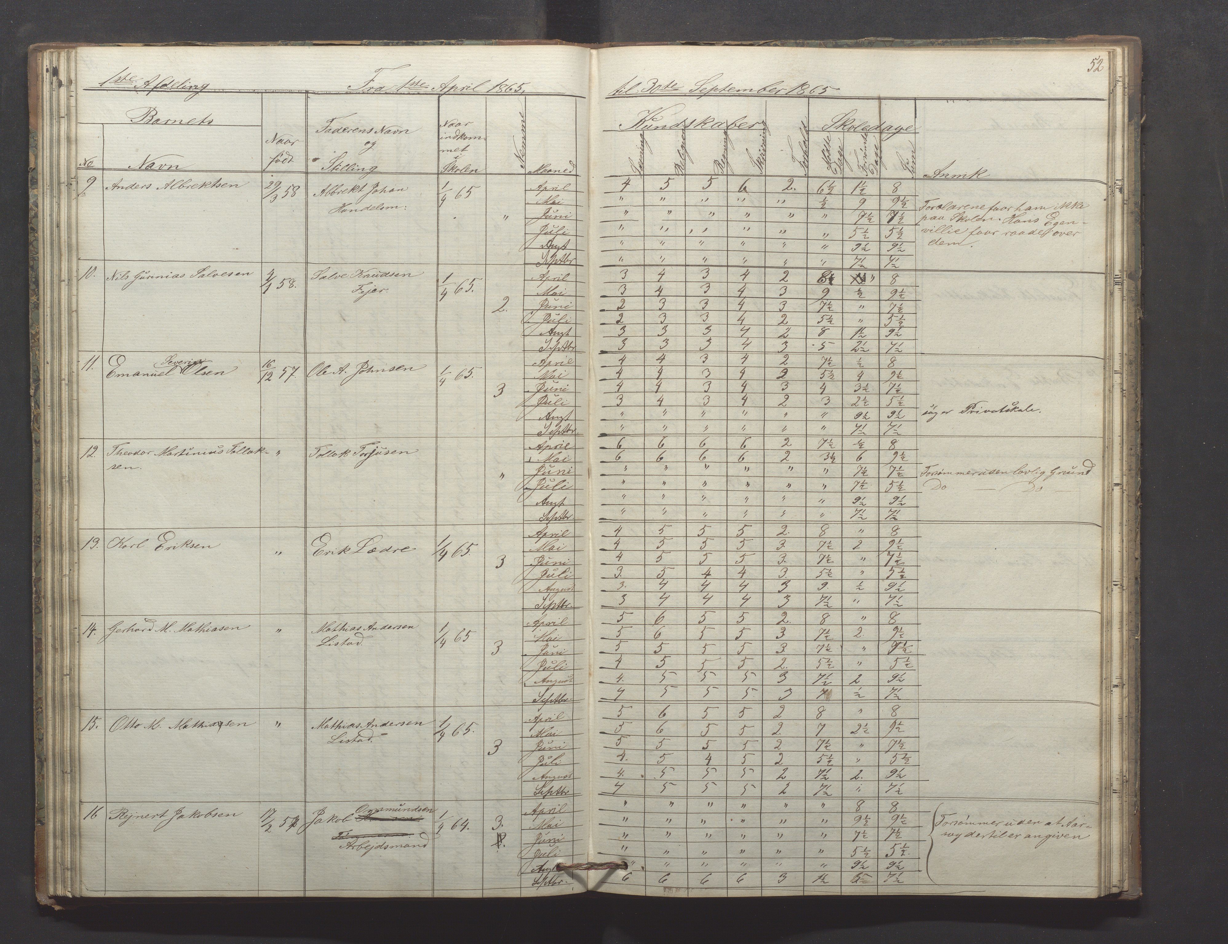 Egersund kommune (Ladested) - Egersund almueskole/folkeskole, IKAR/K-100521/H/L0009: Skoleprotokoll - Almueskolen, hjelpeklasse, 1862-1868, p. 52