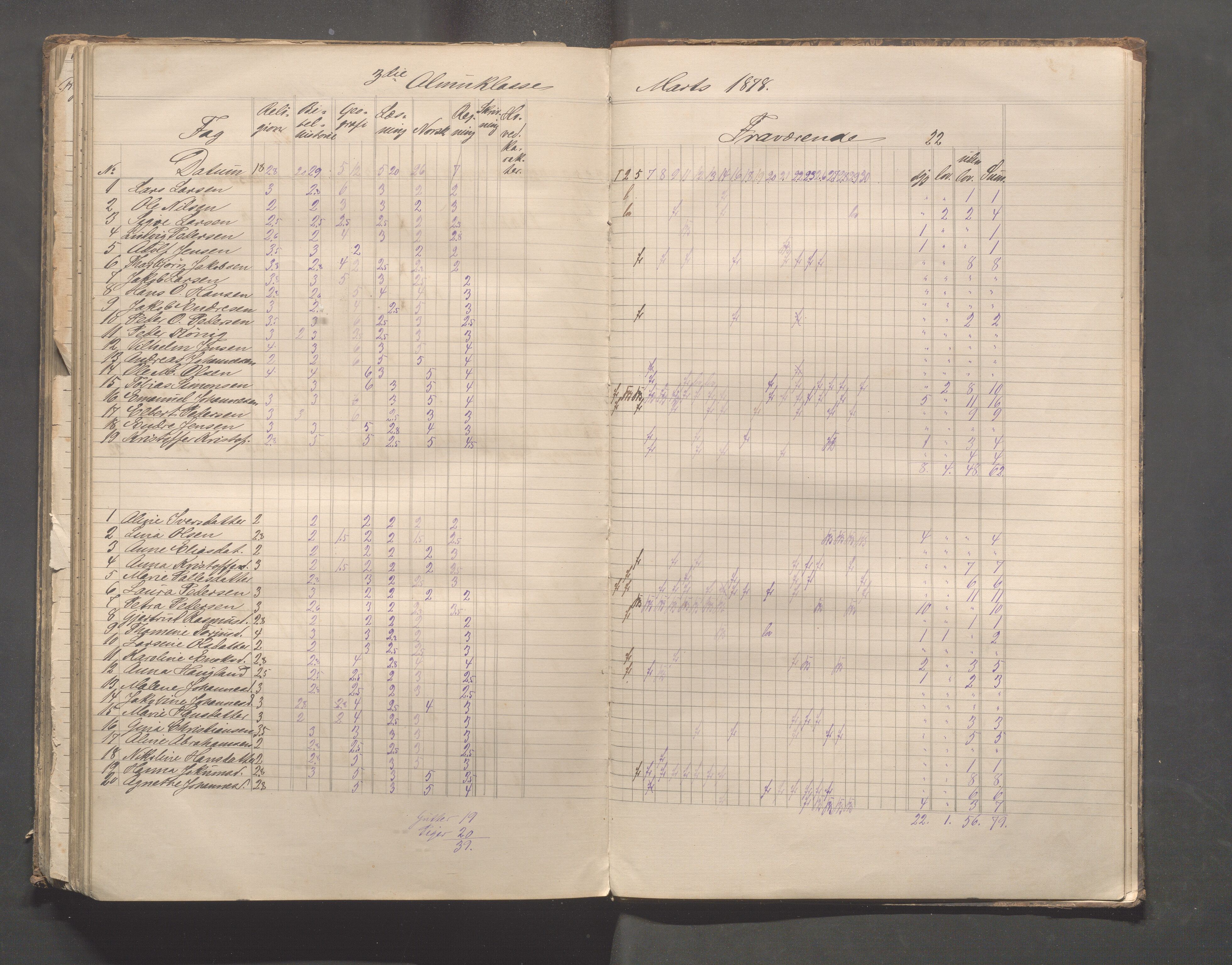 Skudeneshavn kommune - Skudeneshavn skole, IKAR/A-373/F/L0003: Karakterprotokoll, 1872-1878, p. 144