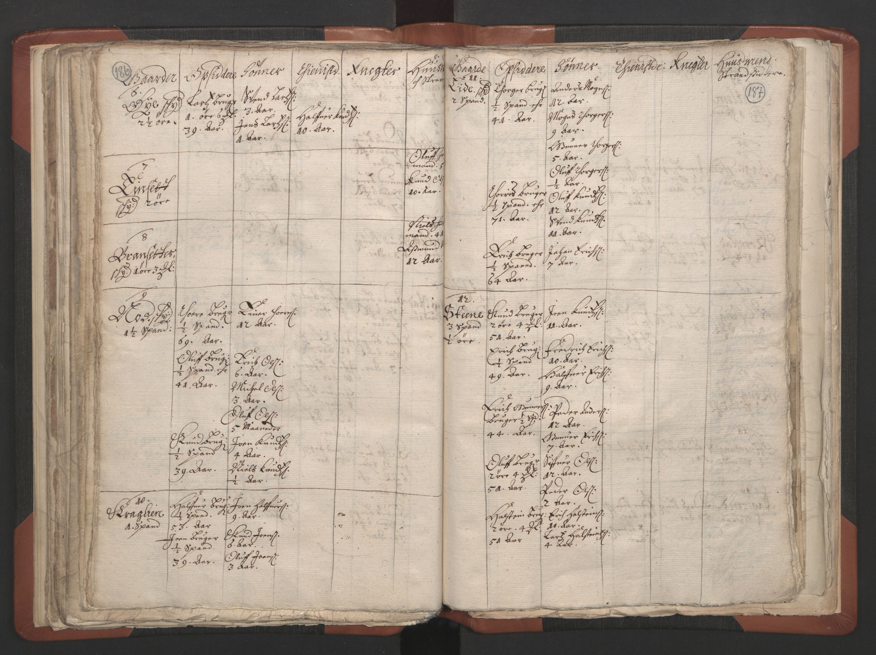 RA, Vicar's Census 1664-1666, no. 28: Nordmøre deanery, 1664-1666, p. 186-187