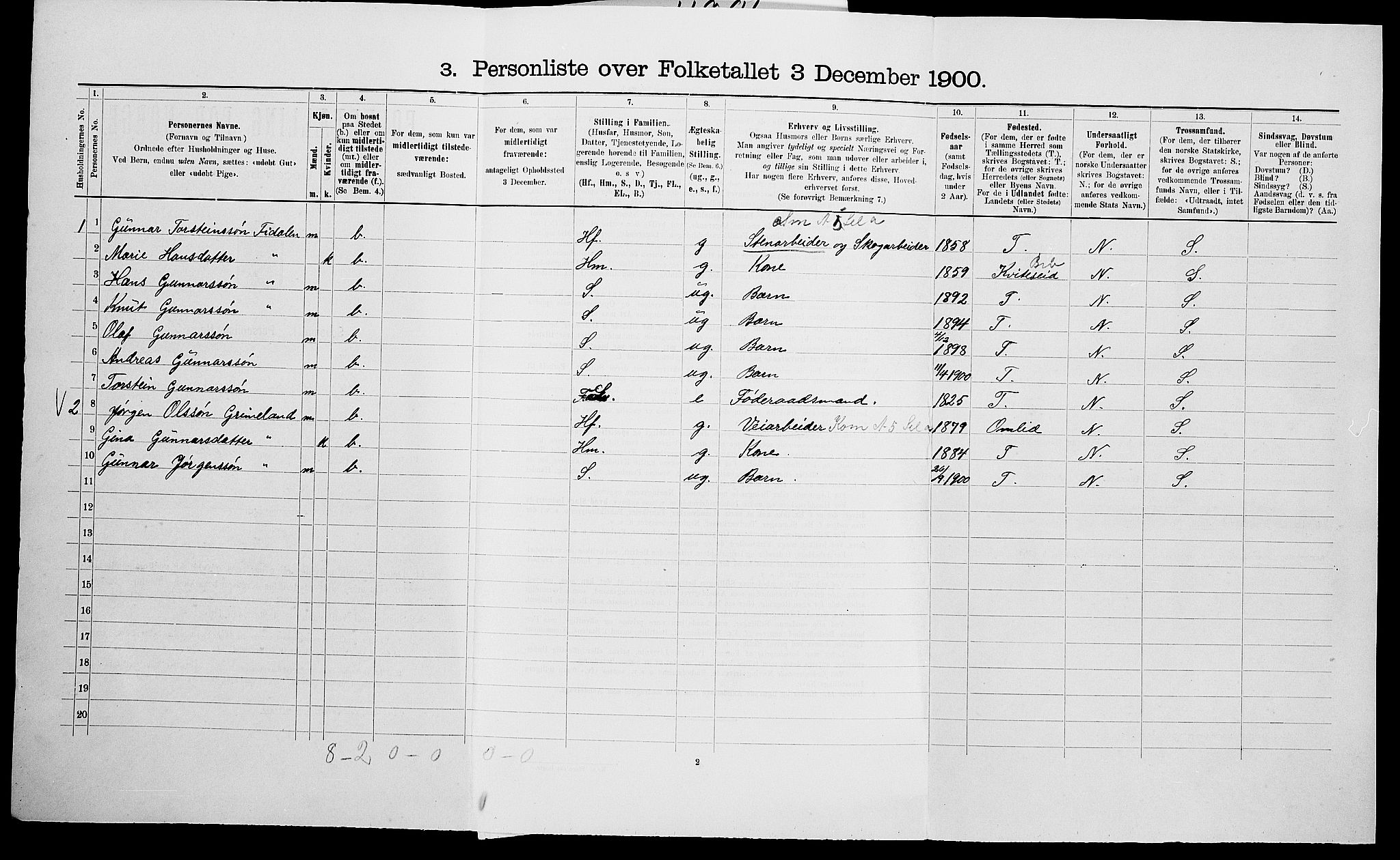 SAK, 1900 census for Vegårshei, 1900, p. 167
