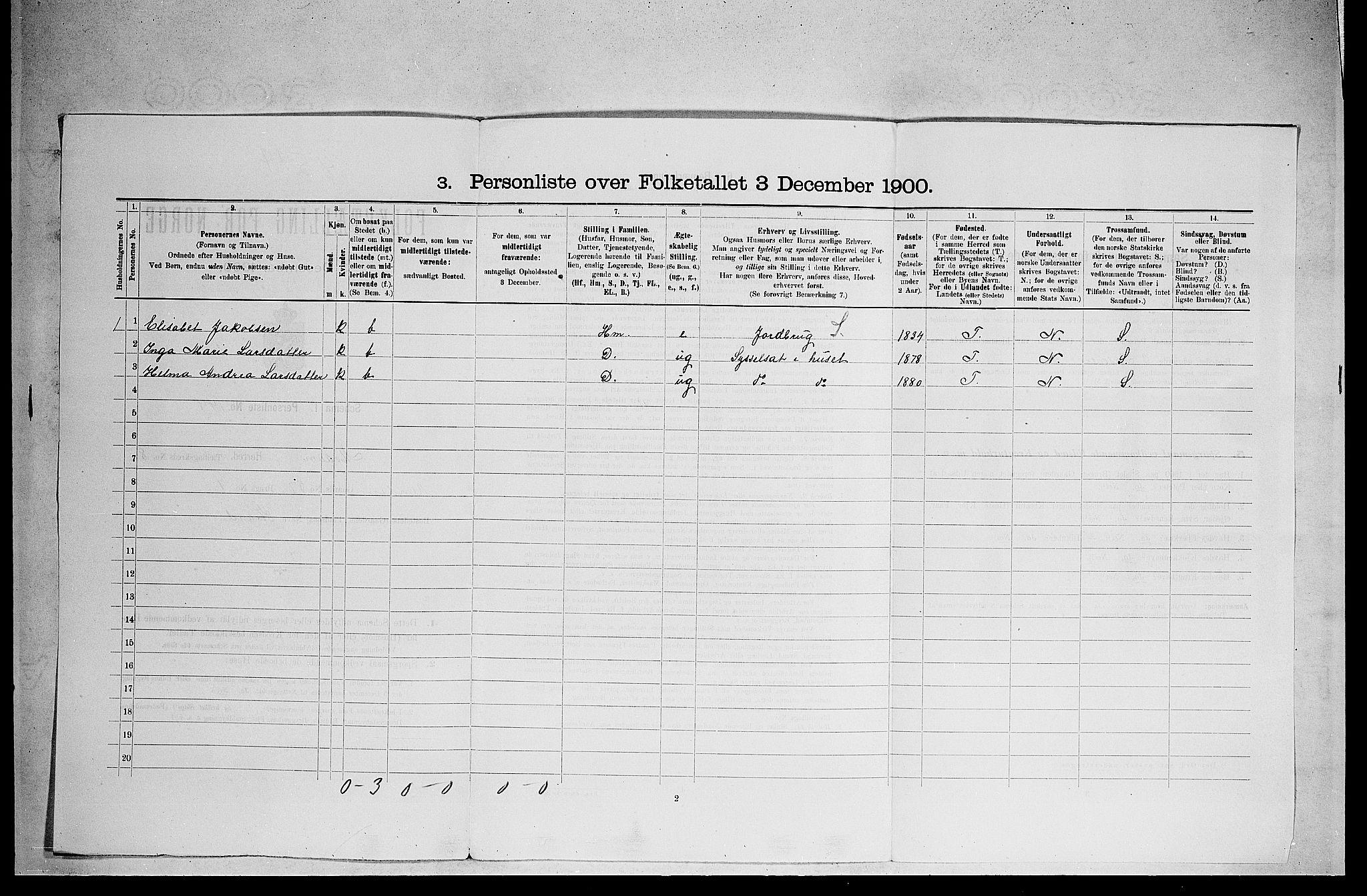 RA, 1900 census for Modum, 1900, p. 1182