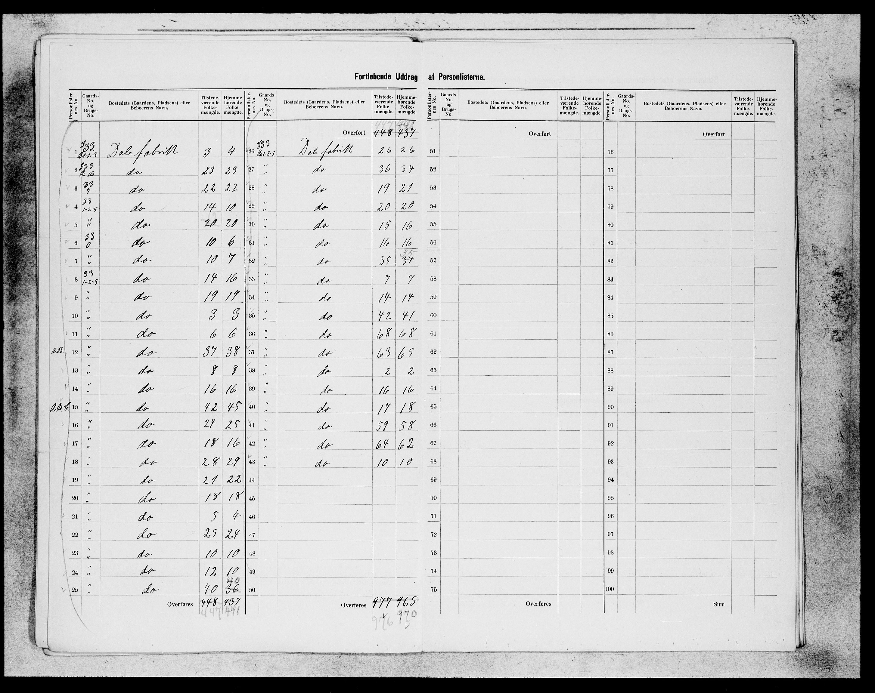 SAB, 1900 census for Bruvik, 1900, p. 14