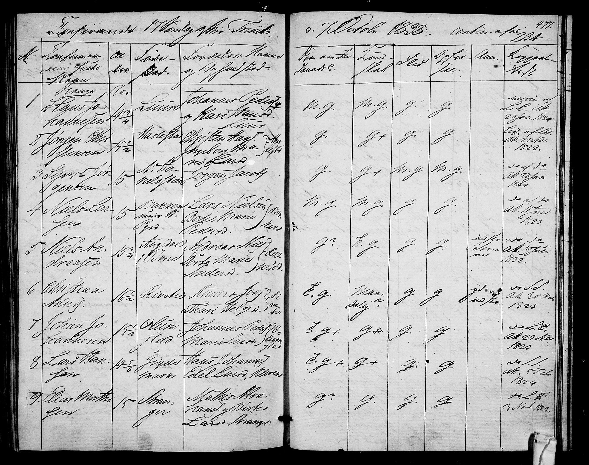 Våle kirkebøker, SAKO/A-334/F/Fa/L0008: Parish register (official) no. I 8, 1824-1844, p. 477