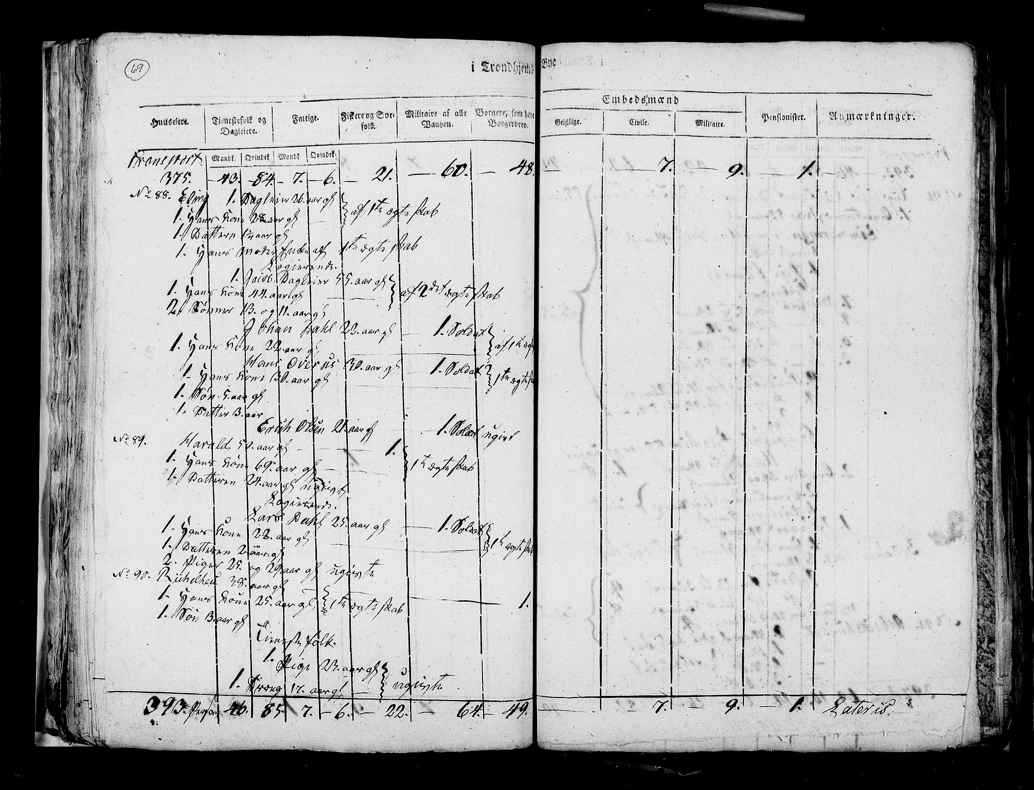 RA, Census 1815, vol. 4: Trondheim, 1815, p. 72