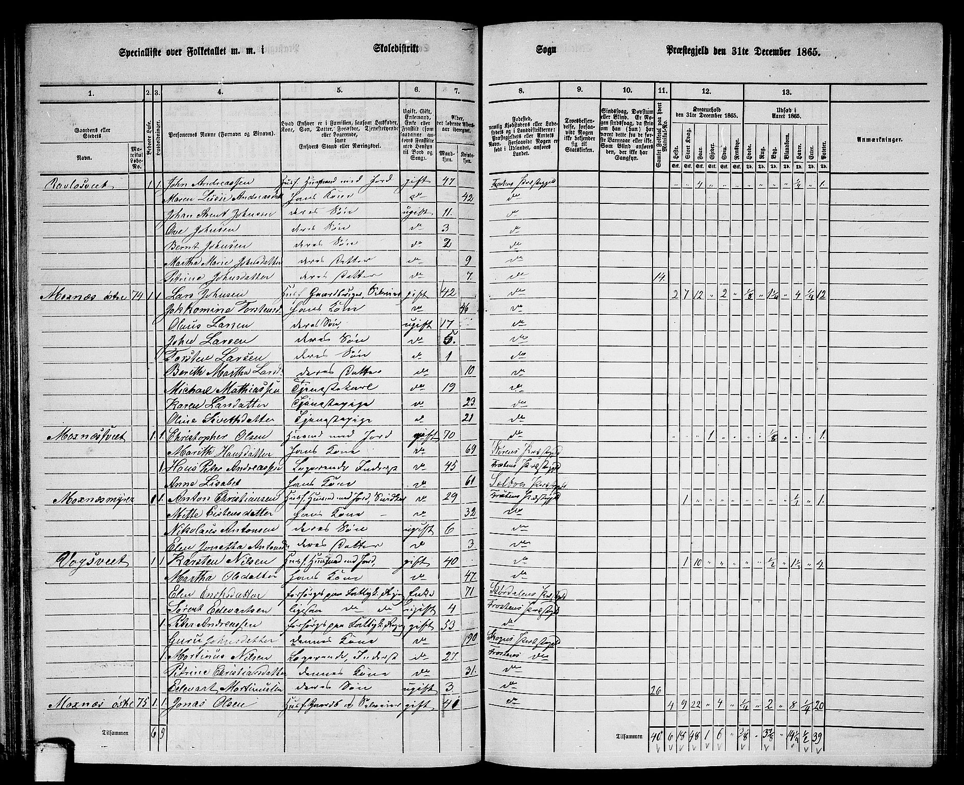 RA, 1865 census for Frosta, 1865, p. 73