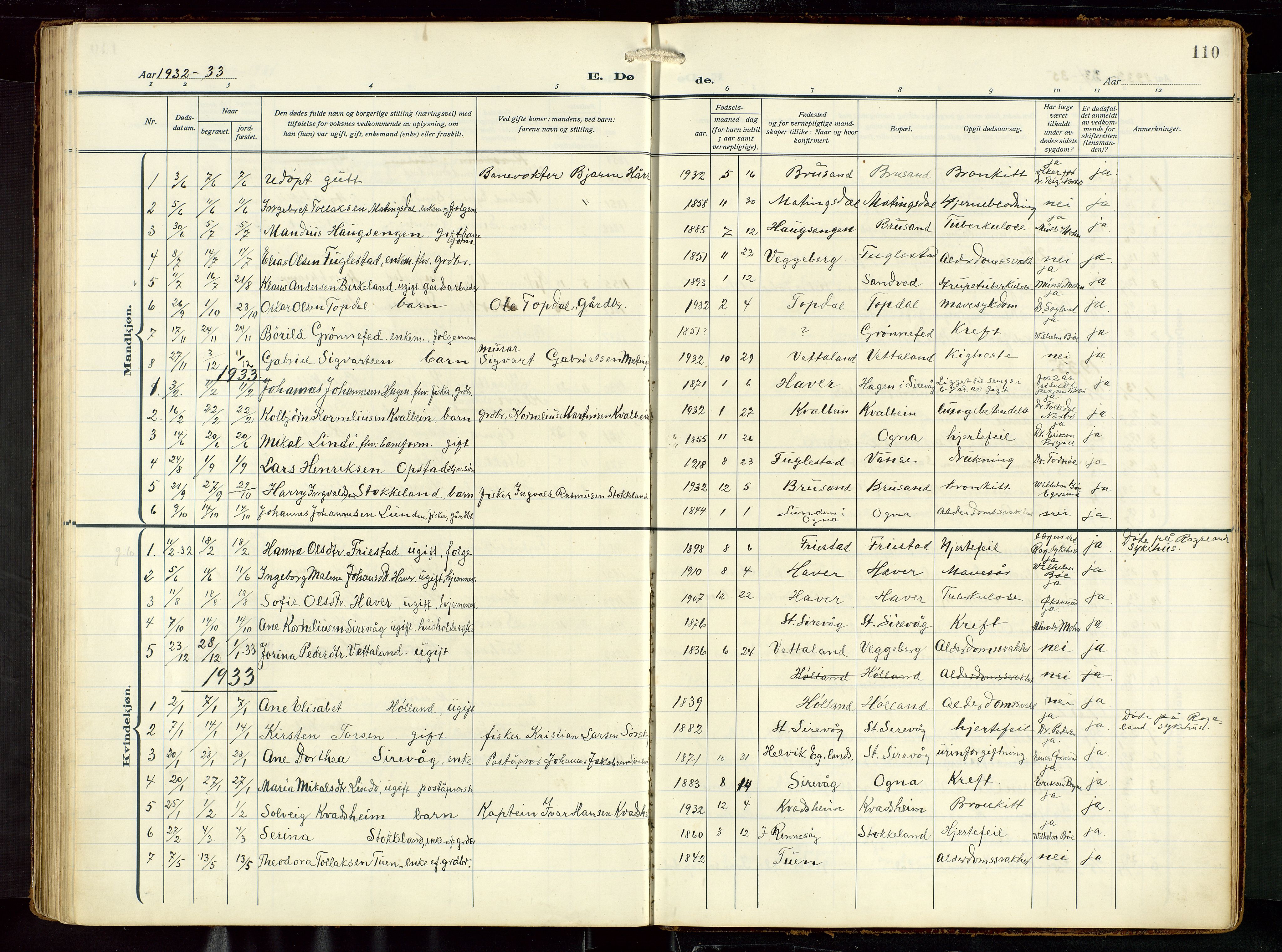 Eigersund sokneprestkontor, AV/SAST-A-101807/S09: Parish register (copy) no. B 22, 1915-1947, p. 110