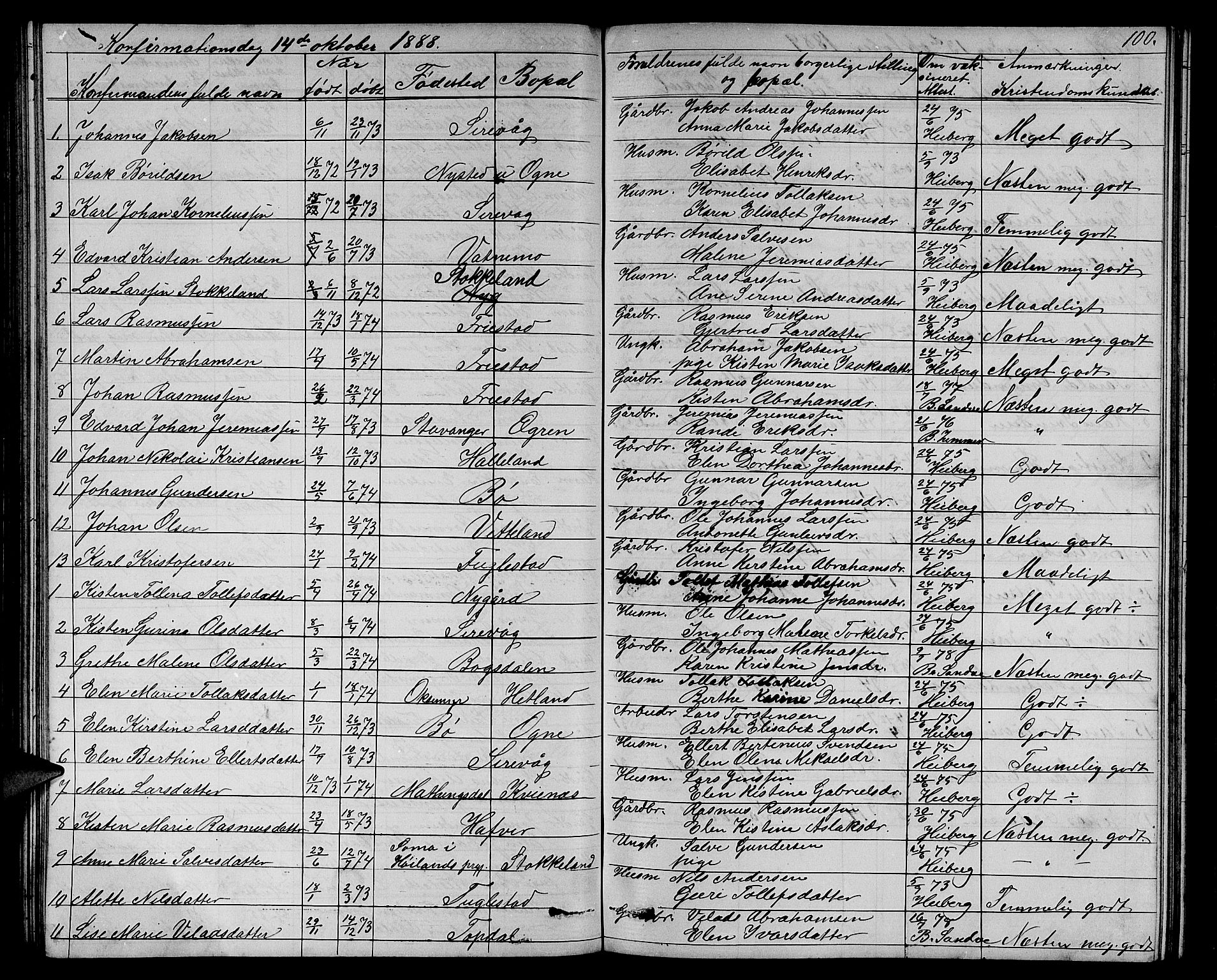 Eigersund sokneprestkontor, SAST/A-101807/S09/L0006: Parish register (copy) no. B 6, 1876-1889, p. 100