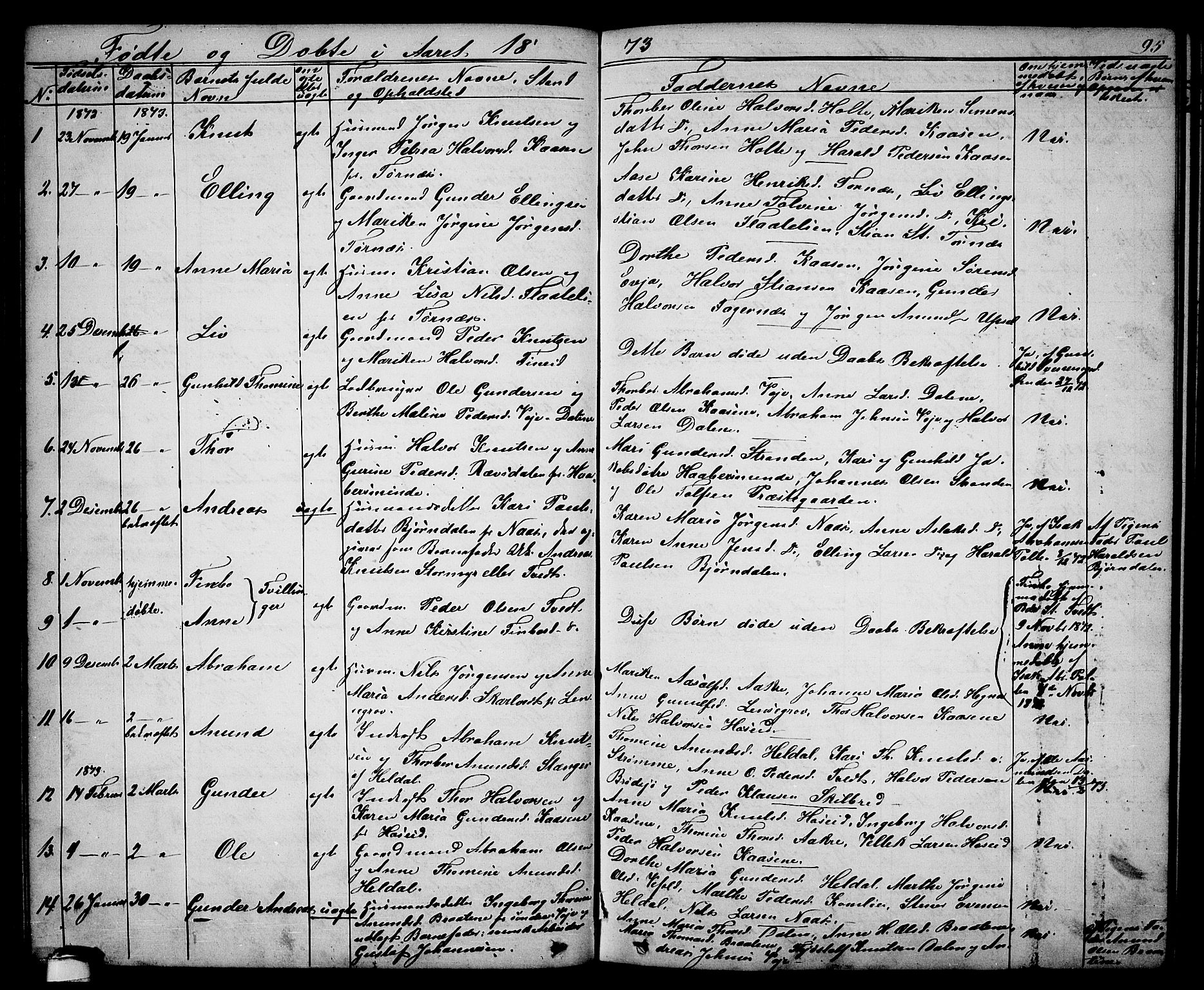 Drangedal kirkebøker, SAKO/A-258/G/Ga/L0002: Parish register (copy) no. I 2, 1856-1887, p. 95