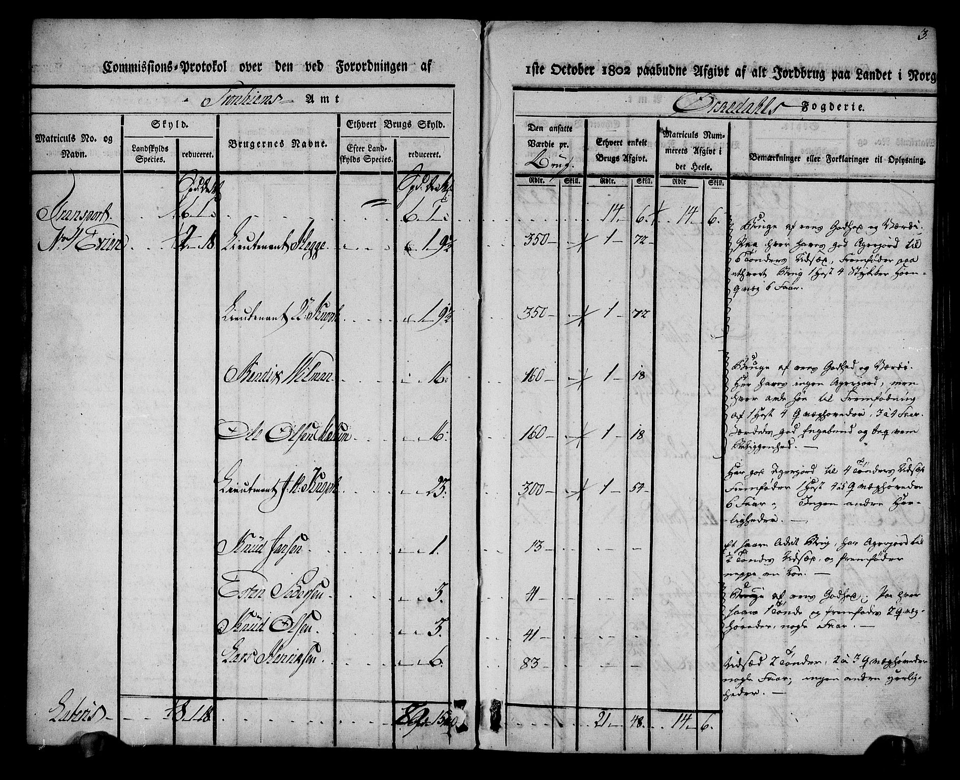 Rentekammeret inntil 1814, Realistisk ordnet avdeling, AV/RA-EA-4070/N/Ne/Nea/L0135: Orkdal og Gauldal fogderi. Kommisjonsprotokoll for Orkdalen, 1803, p. 3