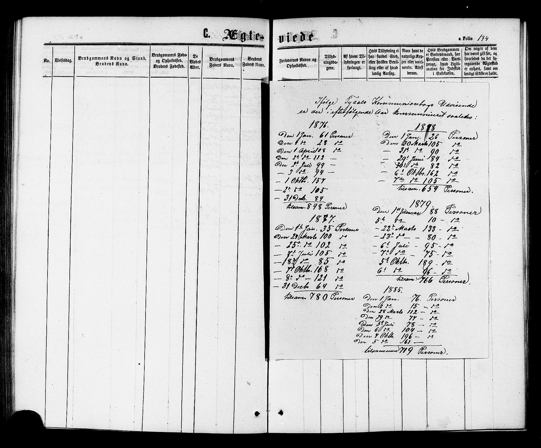 Ministerialprotokoller, klokkerbøker og fødselsregistre - Sør-Trøndelag, SAT/A-1456/698/L1163: Parish register (official) no. 698A01, 1862-1887, p. 134