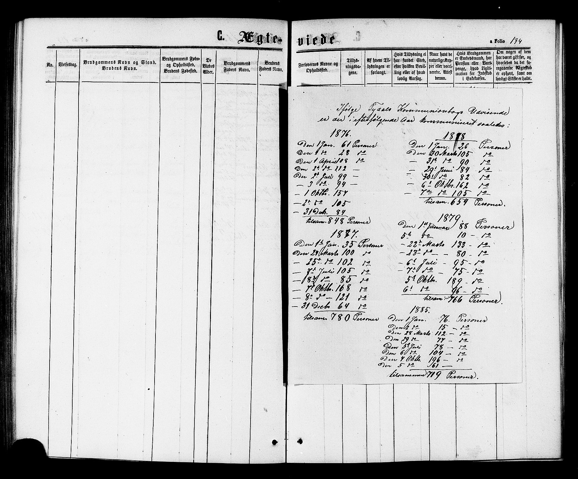 Ministerialprotokoller, klokkerbøker og fødselsregistre - Sør-Trøndelag, AV/SAT-A-1456/698/L1163: Parish register (official) no. 698A01, 1862-1887, p. 134