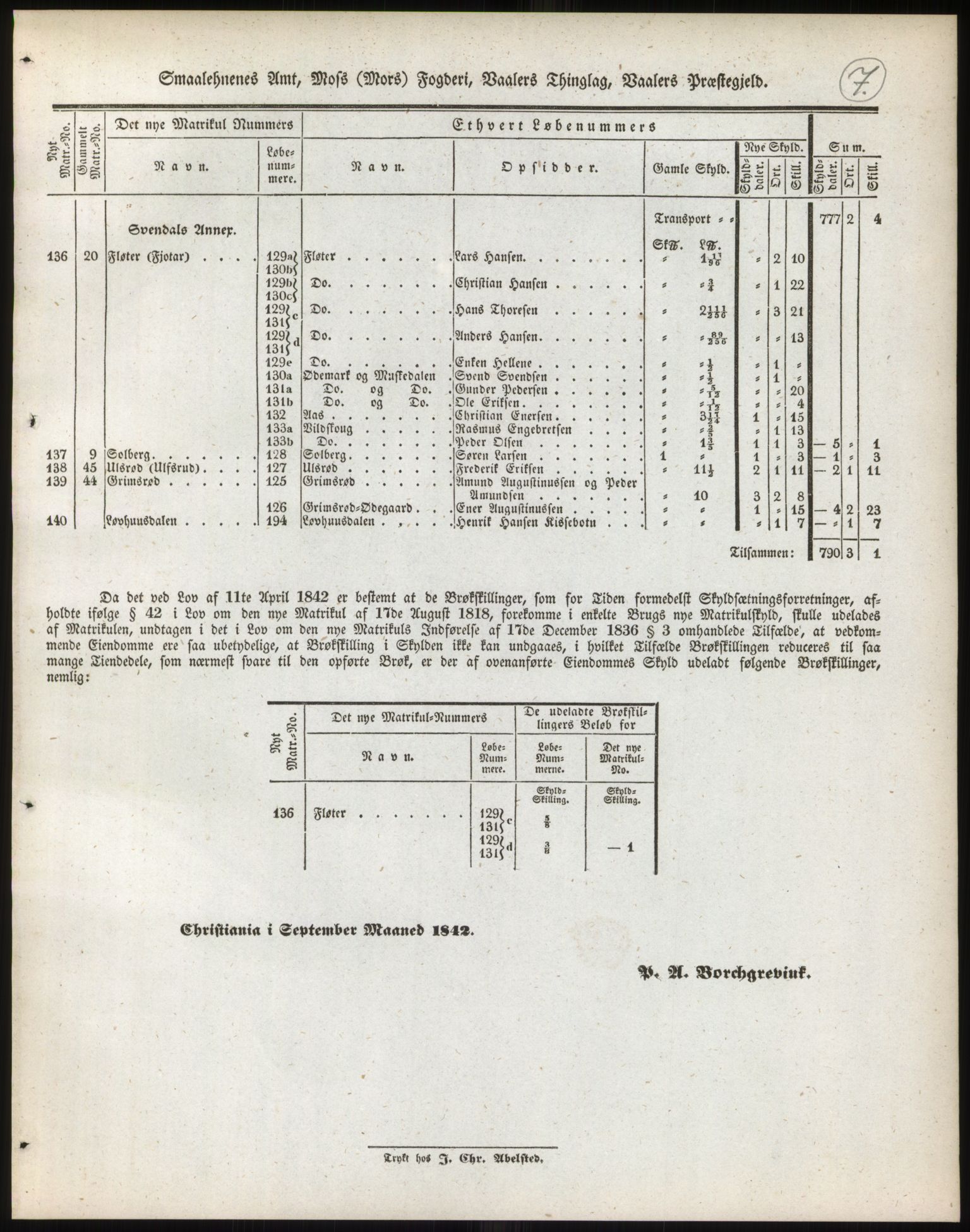Andre publikasjoner, PUBL/PUBL-999/0002/0001: Bind 1 - Smålenenes amt, 1838, p. 12