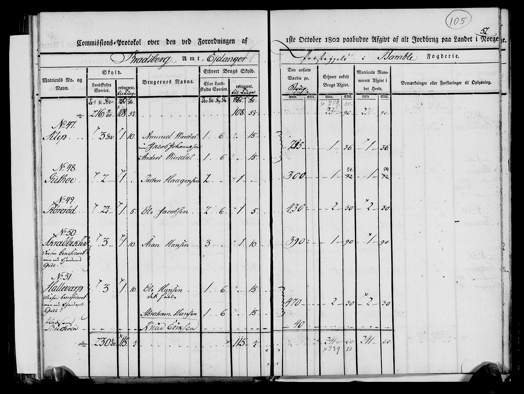 Rentekammeret inntil 1814, Realistisk ordnet avdeling, AV/RA-EA-4070/N/Ne/Nea/L0068: og 0069: Nedre Telemarken og Bamble fogderi. Kommisjonsprotokoll for Drangedal, Sannidal, Bamble og Eidanger prestegjeld., 1803, p. 111