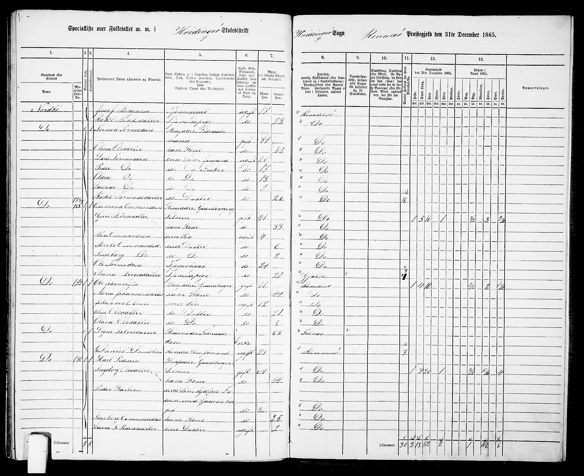 RA, 1865 census for Rennesøy, 1865, p. 102