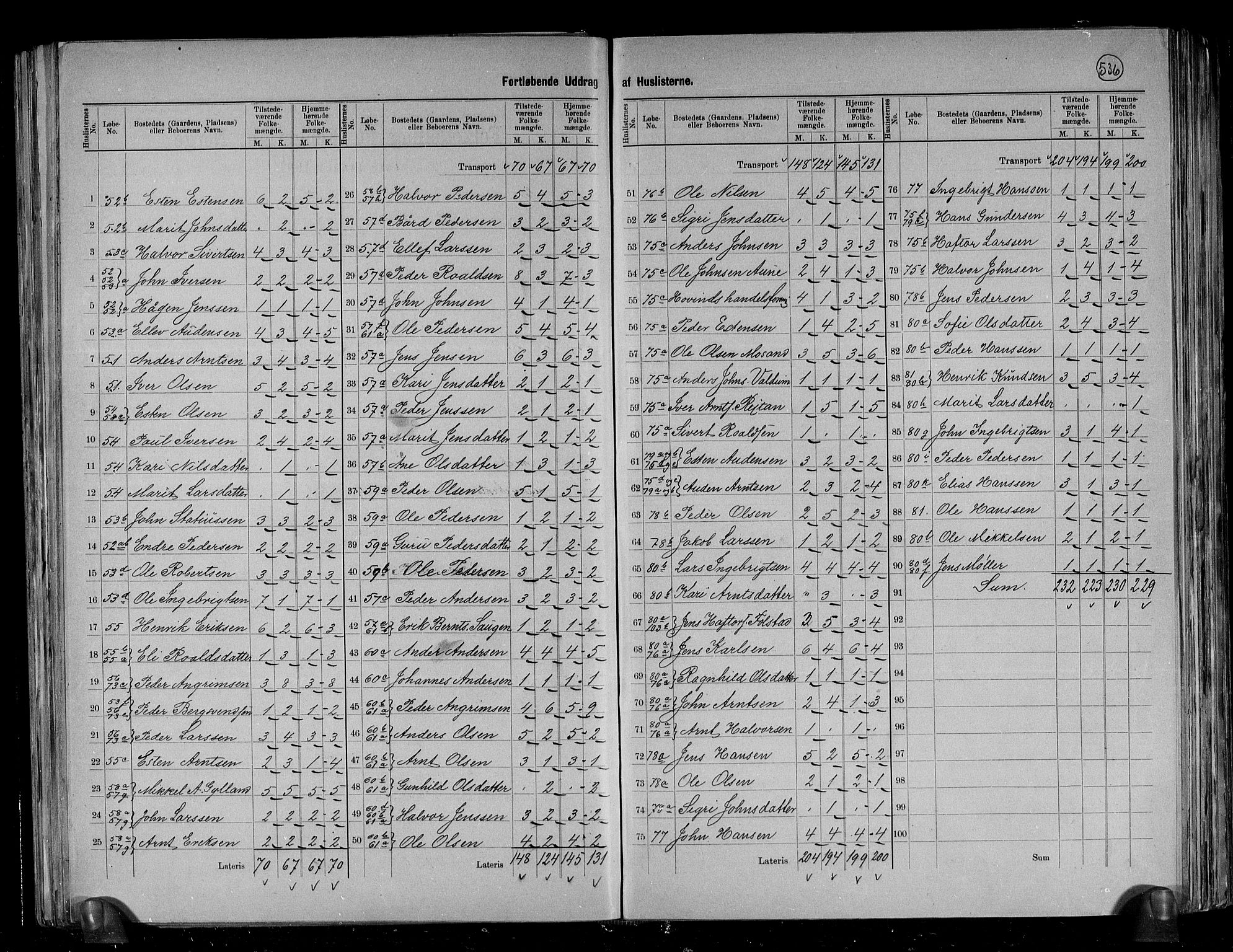 RA, 1891 census for 1650 Horg, 1891, p. 5