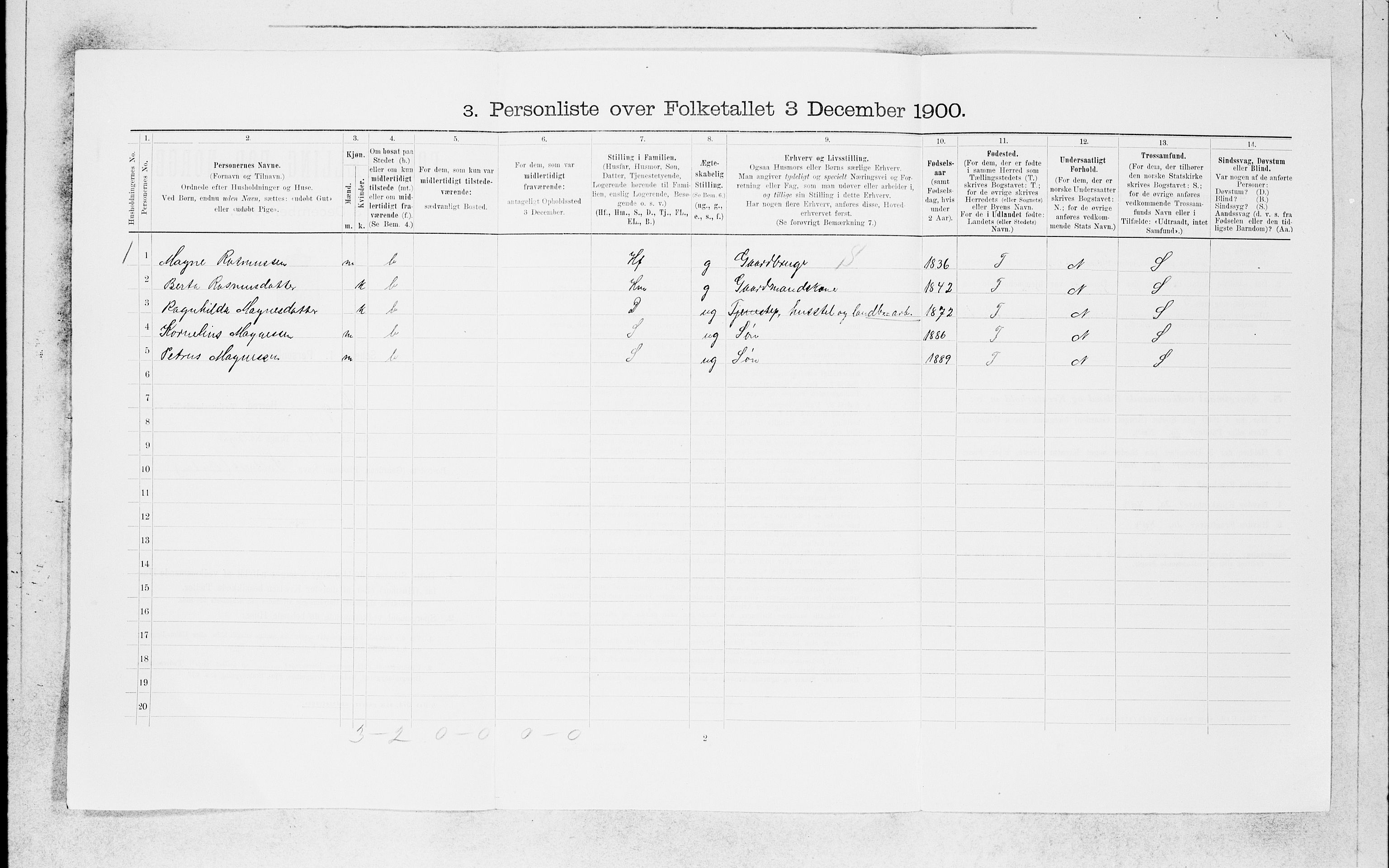 SAB, 1900 census for Manger, 1900, p. 1384