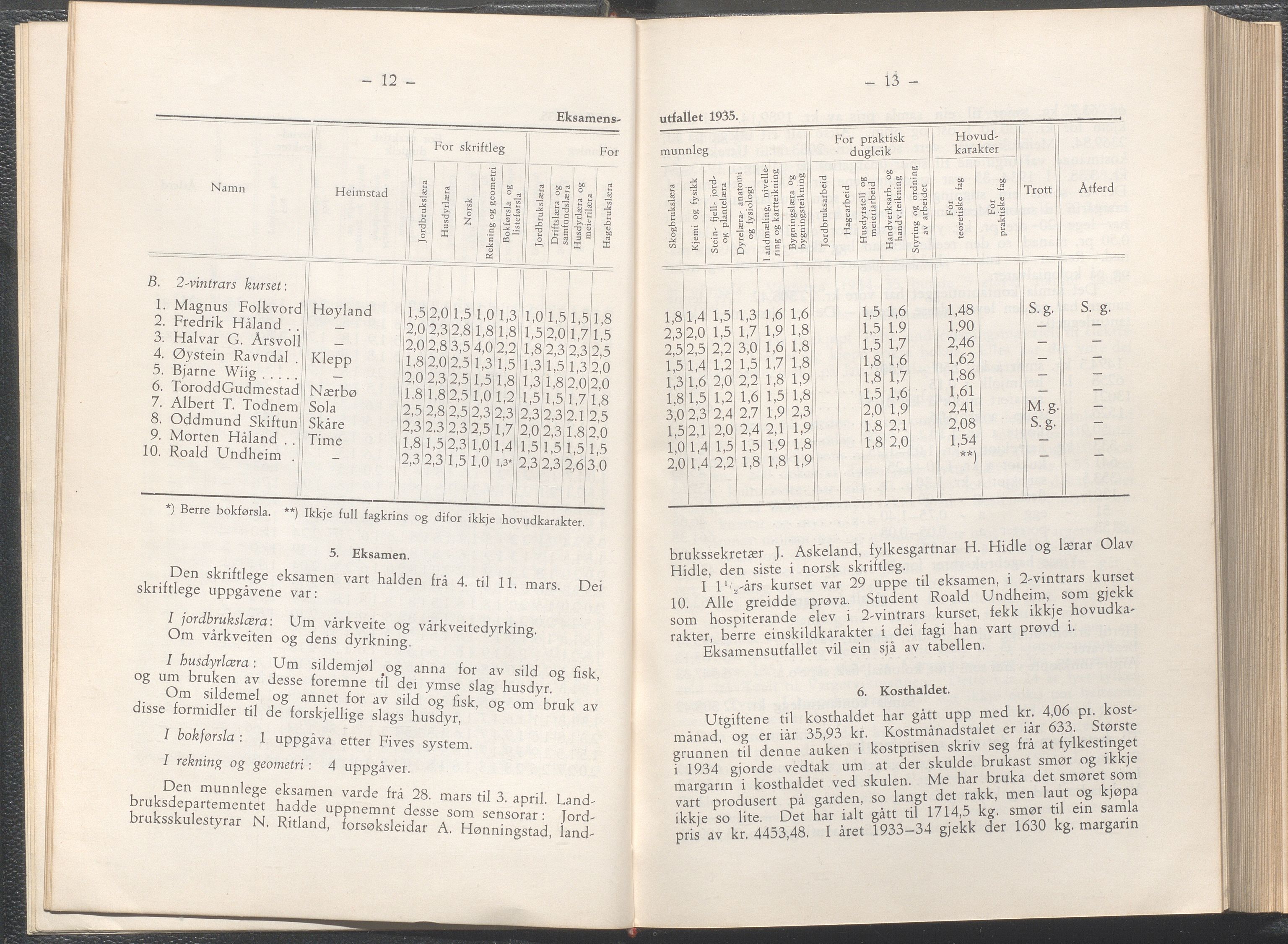 Rogaland fylkeskommune - Fylkesrådmannen , IKAR/A-900/A/Aa/Aaa/L0055: Møtebok , 1936, p. 12-13