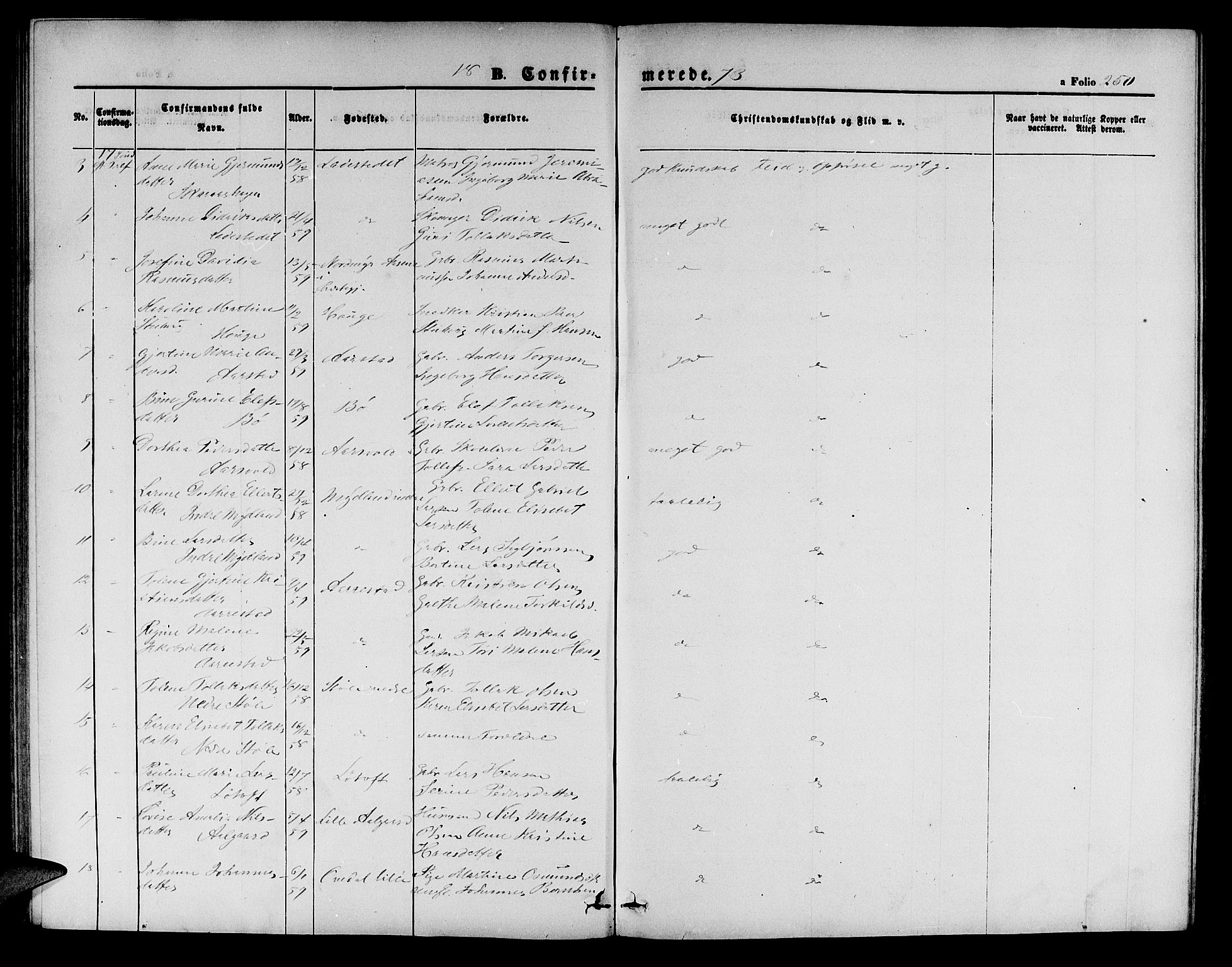 Sokndal sokneprestkontor, SAST/A-101808: Parish register (copy) no. B 3, 1865-1879, p. 250