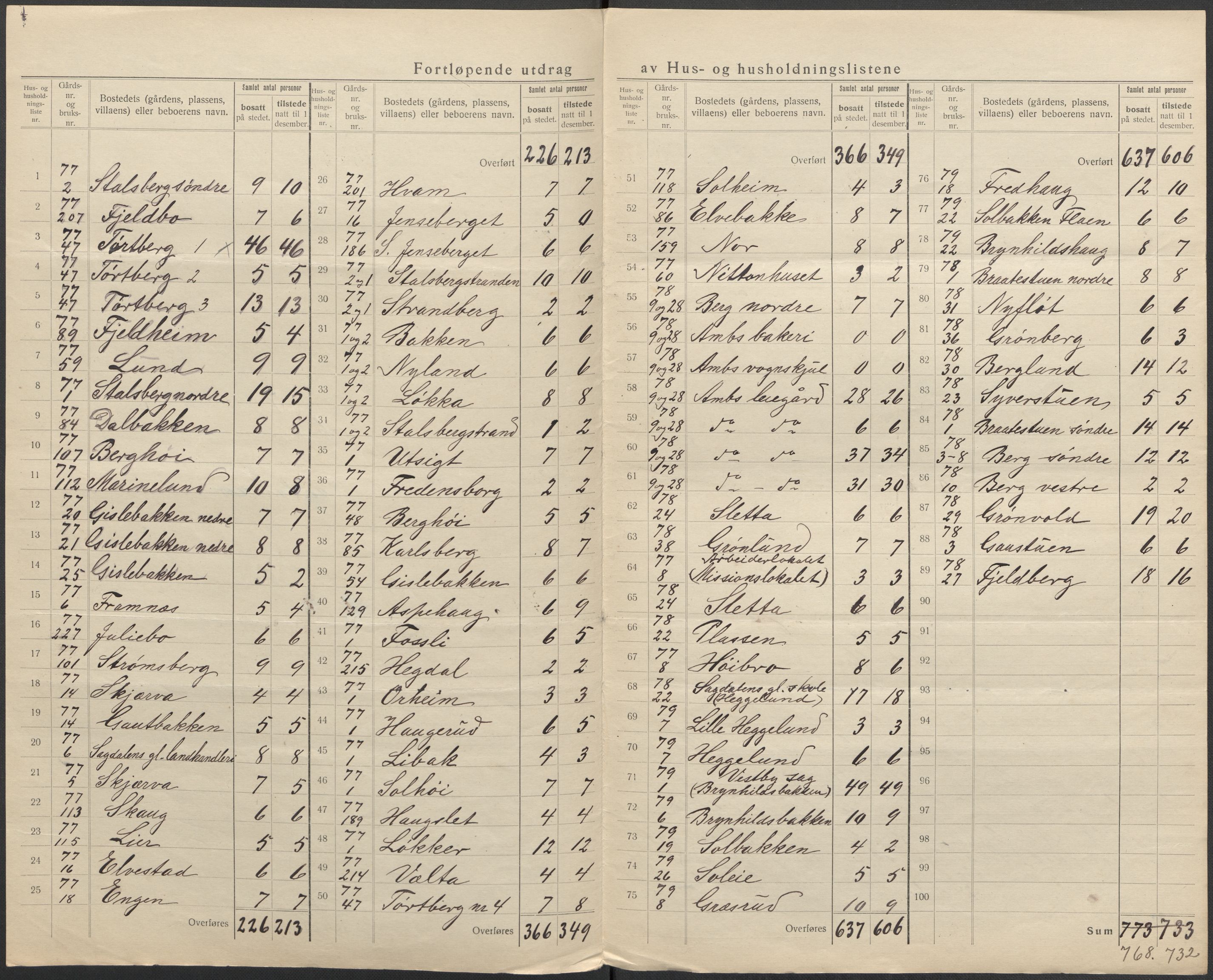 SAO, 1920 census for Skedsmo, 1920, p. 27