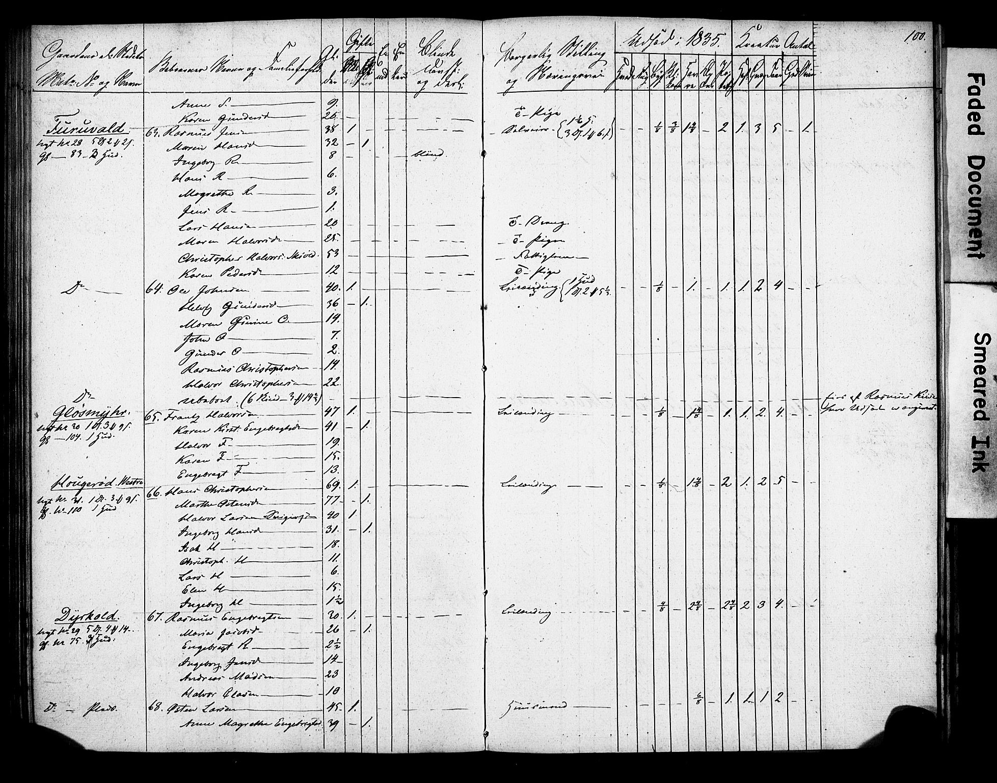 , 1835 Census for Gjerpen parish, 1835, p. 100