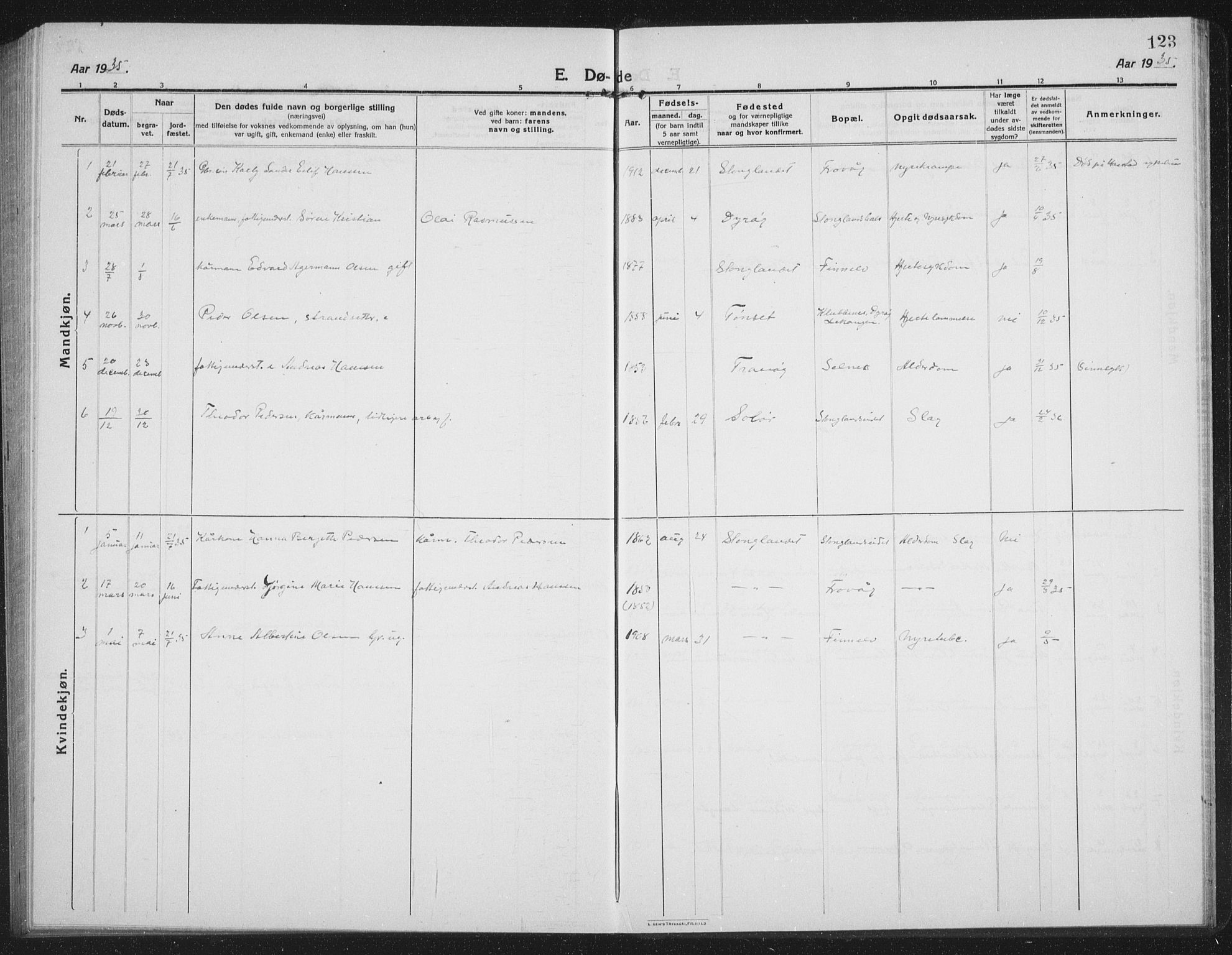 Tranøy sokneprestkontor, SATØ/S-1313/I/Ia/Iab/L0019klokker: Parish register (copy) no. 19, 1914-1940, p. 123