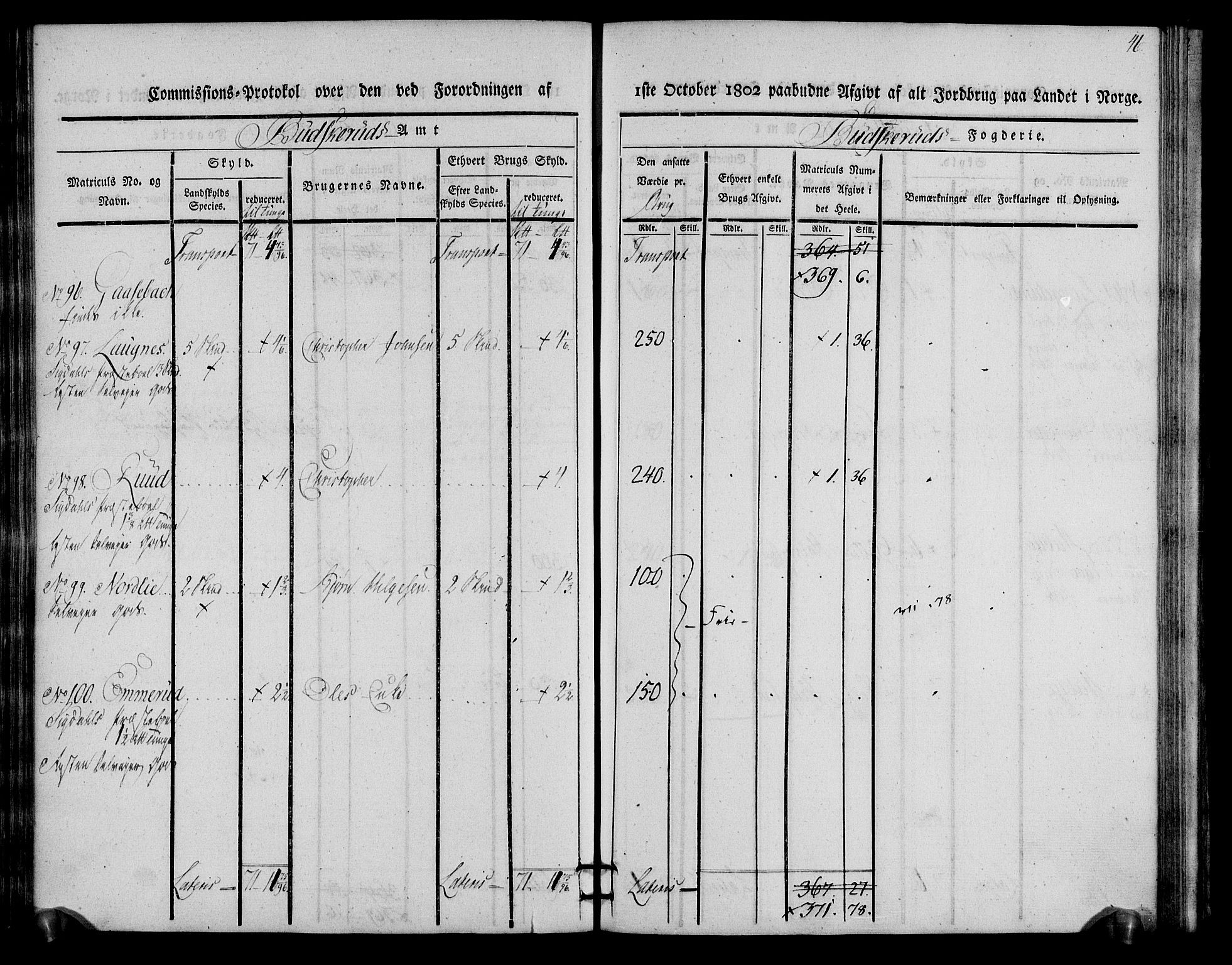 Rentekammeret inntil 1814, Realistisk ordnet avdeling, AV/RA-EA-4070/N/Ne/Nea/L0060: Buskerud fogderi. Kommisjonsprotokoll for Sigdal prestegjeld, 1803, p. 46