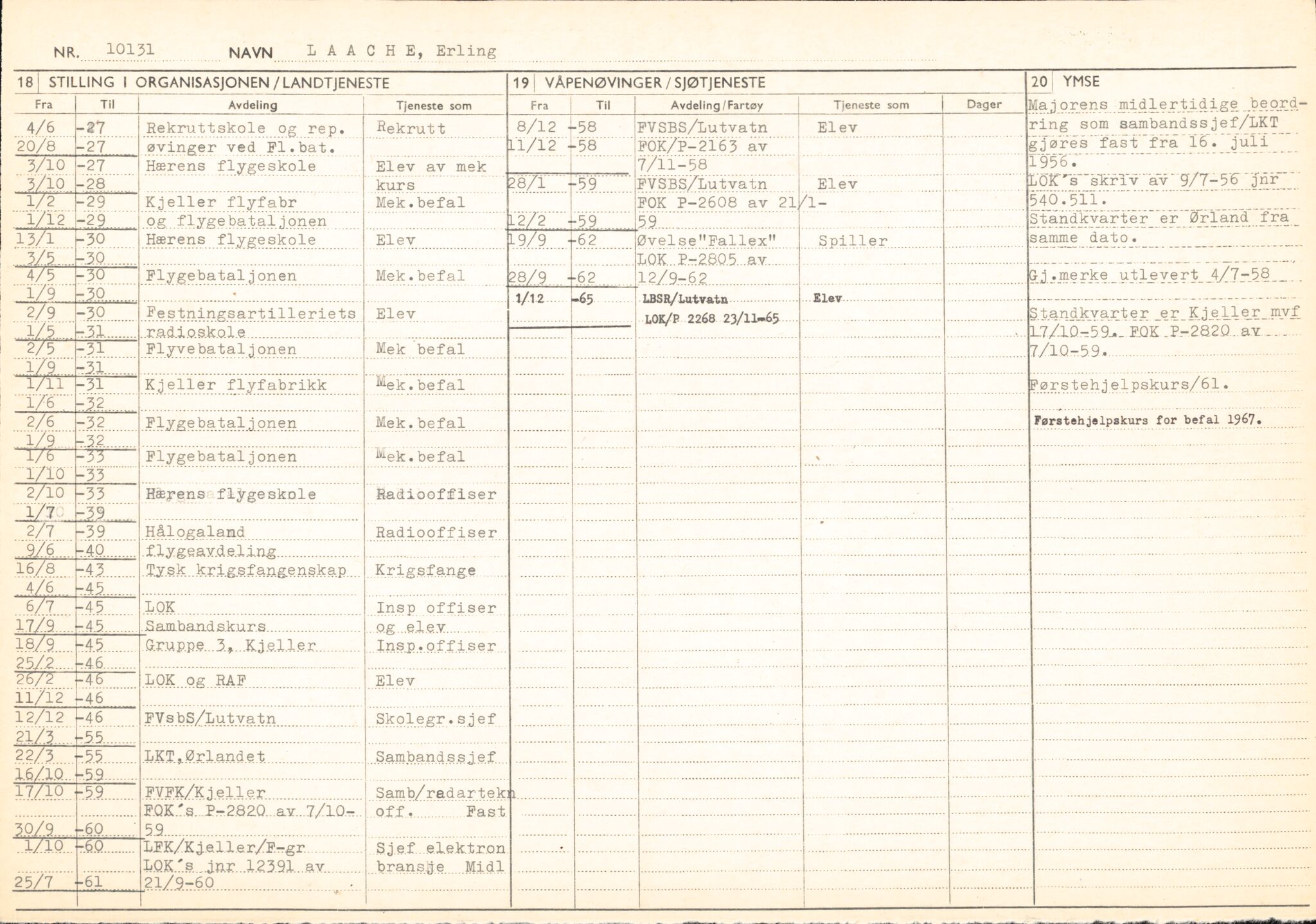 Forsvaret, Forsvarets overkommando/Luftforsvarsstaben, AV/RA-RAFA-4079/P/Pa/L0013: Personellmapper, 1905, p. 373