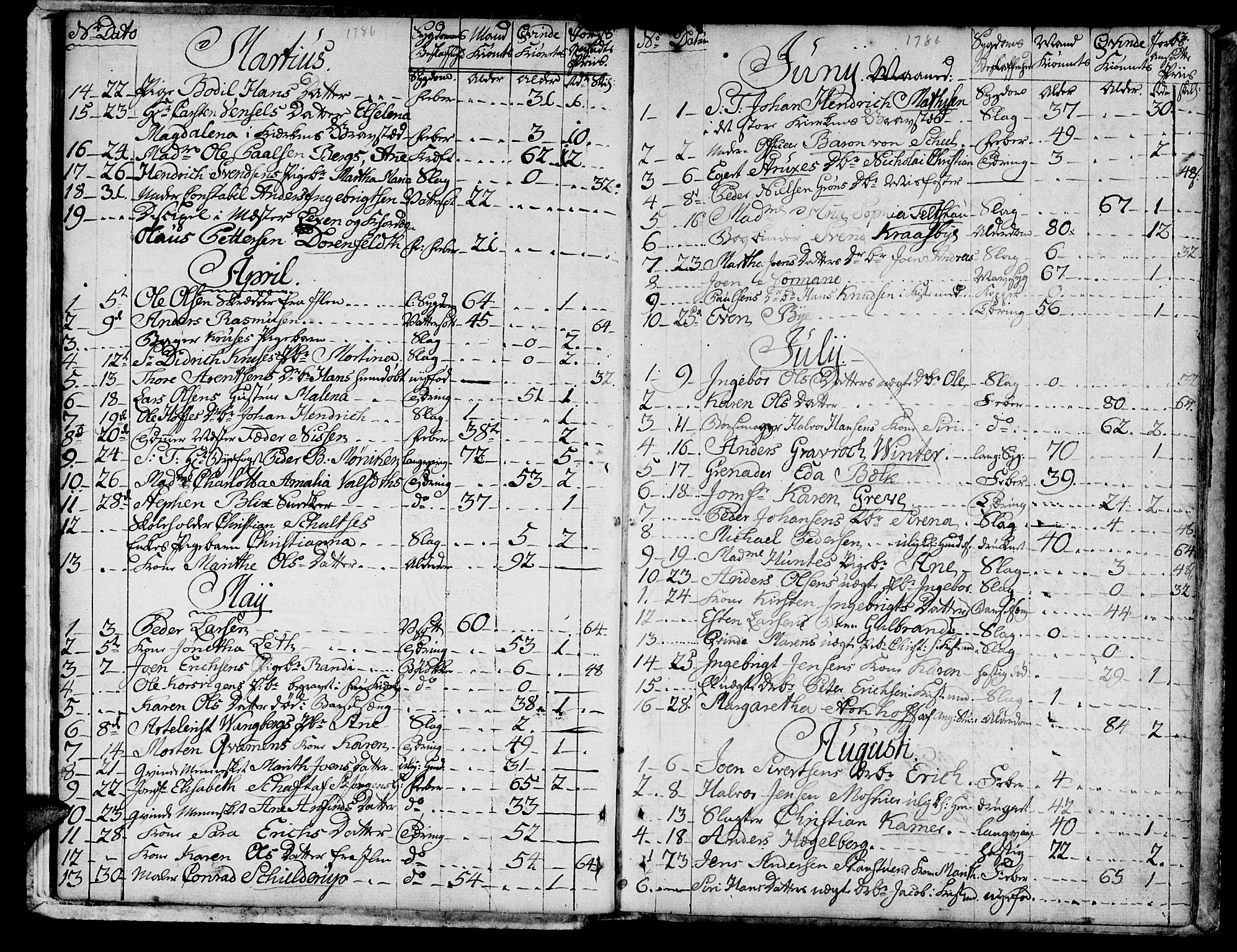 Ministerialprotokoller, klokkerbøker og fødselsregistre - Sør-Trøndelag, SAT/A-1456/601/L0040: Parish register (official) no. 601A08, 1783-1818, p. 13