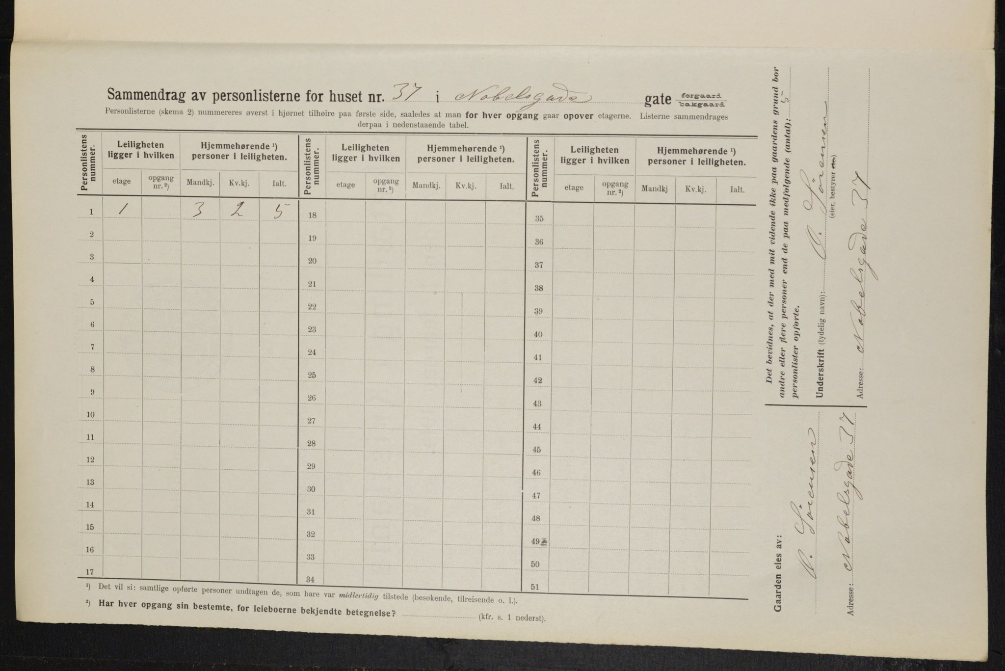 OBA, Municipal Census 1914 for Kristiania, 1914, p. 71370
