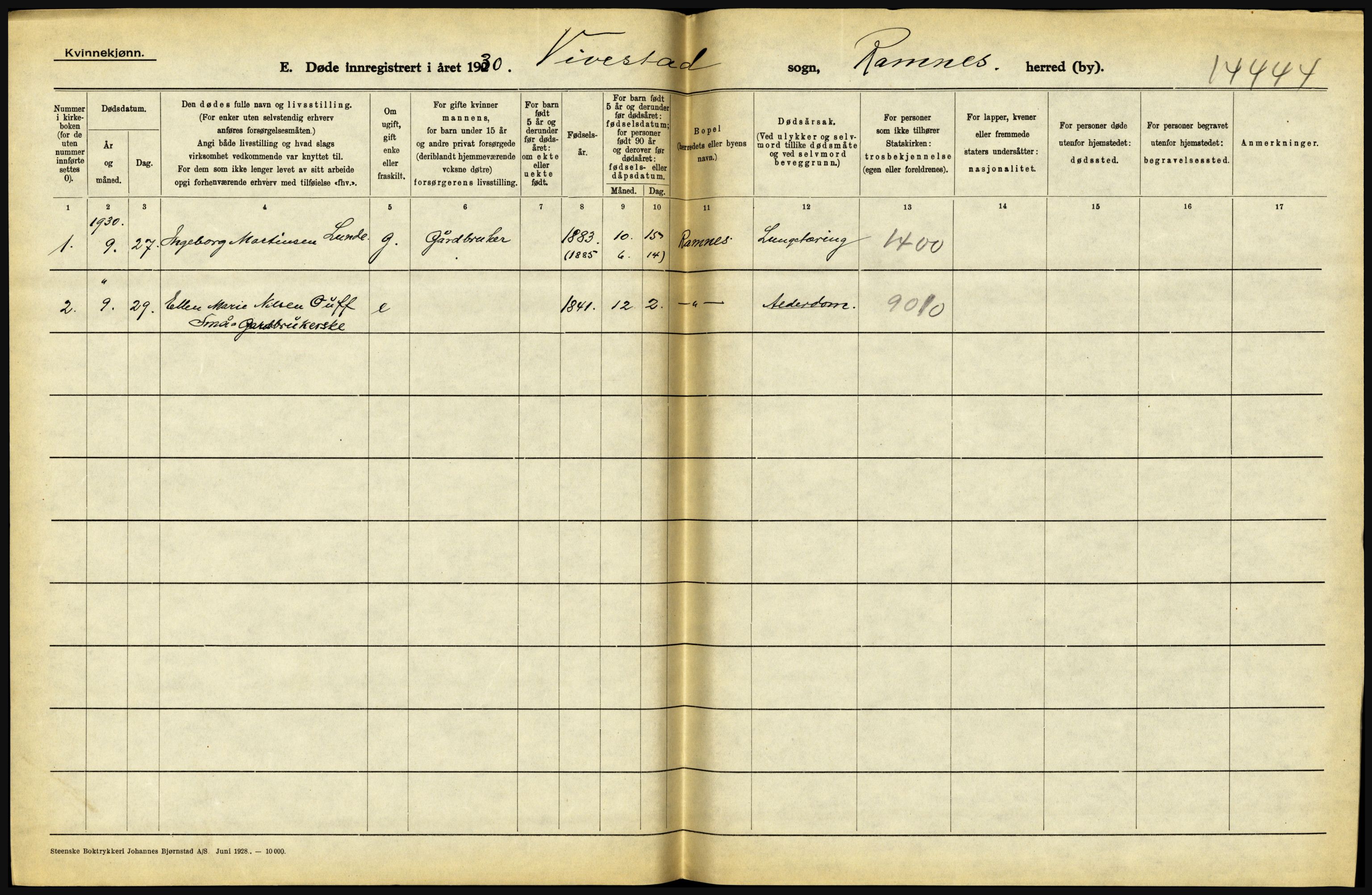 Statistisk sentralbyrå, Sosiodemografiske emner, Befolkning, AV/RA-S-2228/D/Df/Dfc/Dfcj/L0017: Vestfold. Telemark, 1930, p. 12
