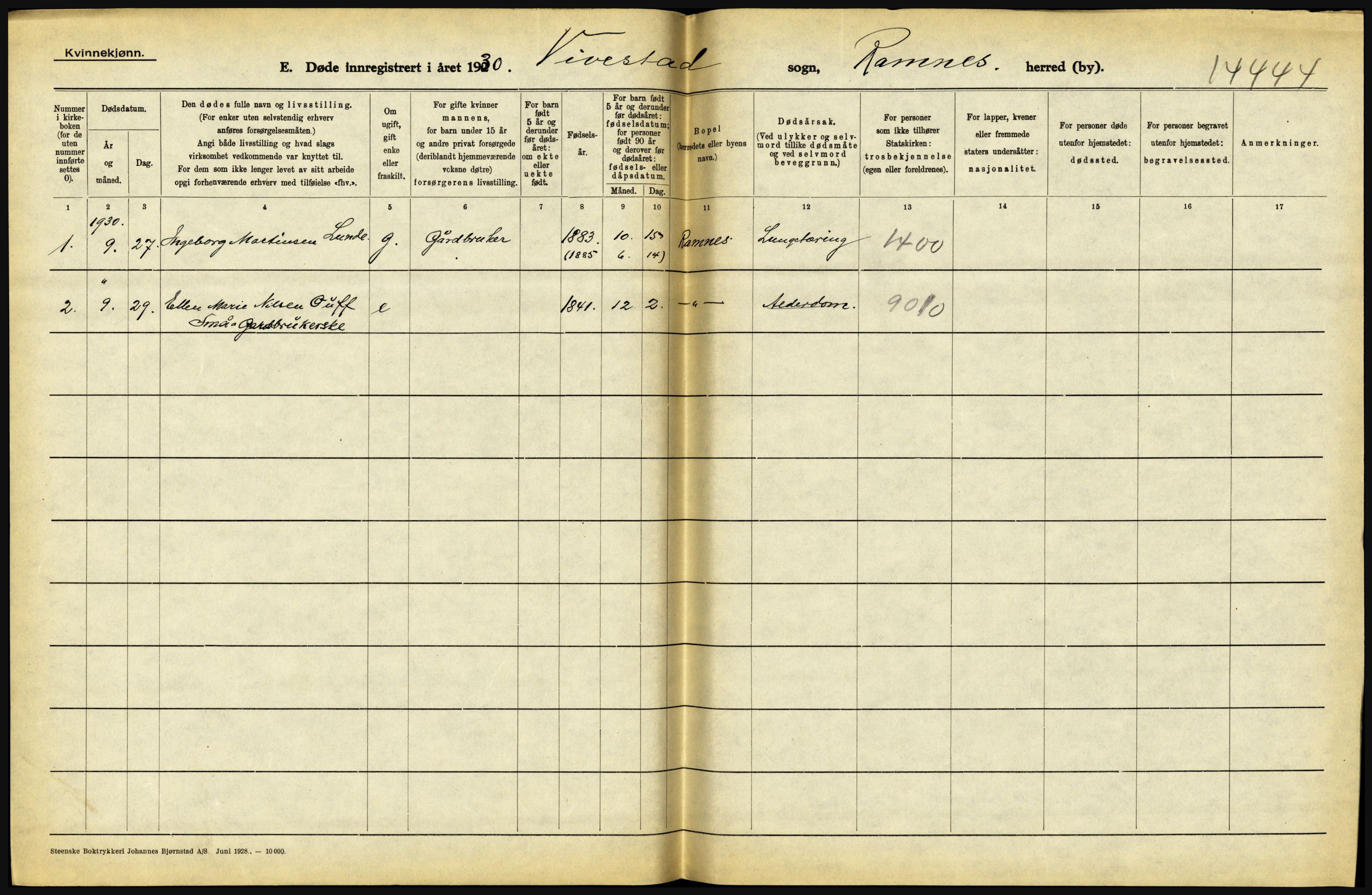 Statistisk sentralbyrå, Sosiodemografiske emner, Befolkning, RA/S-2228/D/Df/Dfc/Dfcj/L0017: Vestfold. Telemark, 1930, p. 12