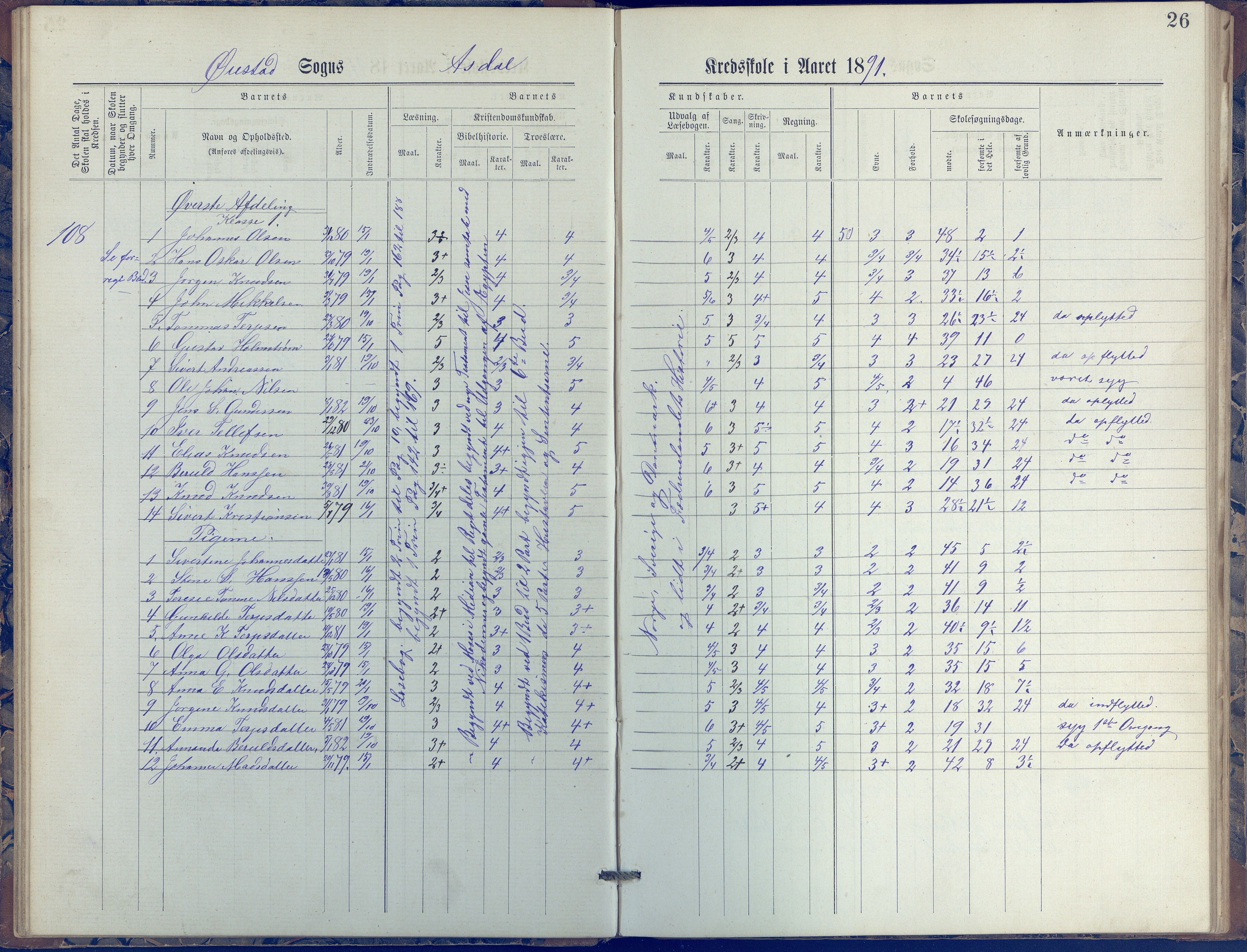 Øyestad kommune frem til 1979, AAKS/KA0920-PK/06/06E/L0005: Journal, øverste avdeling, 1884-1918, p. 26