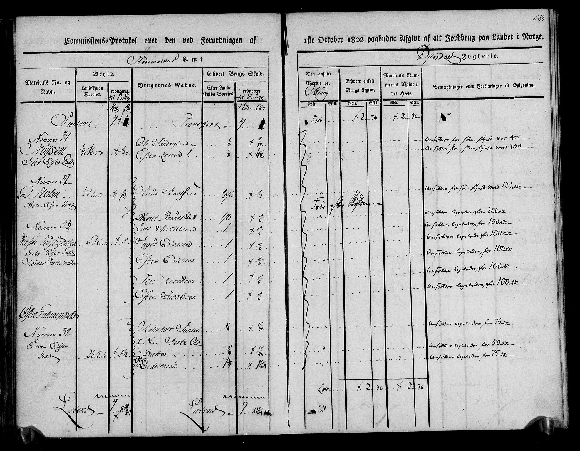 Rentekammeret inntil 1814, Realistisk ordnet avdeling, AV/RA-EA-4070/N/Ne/Nea/L0029: Østerdal fogderi. Kommisjonsprotokoll, 1803, p. 135