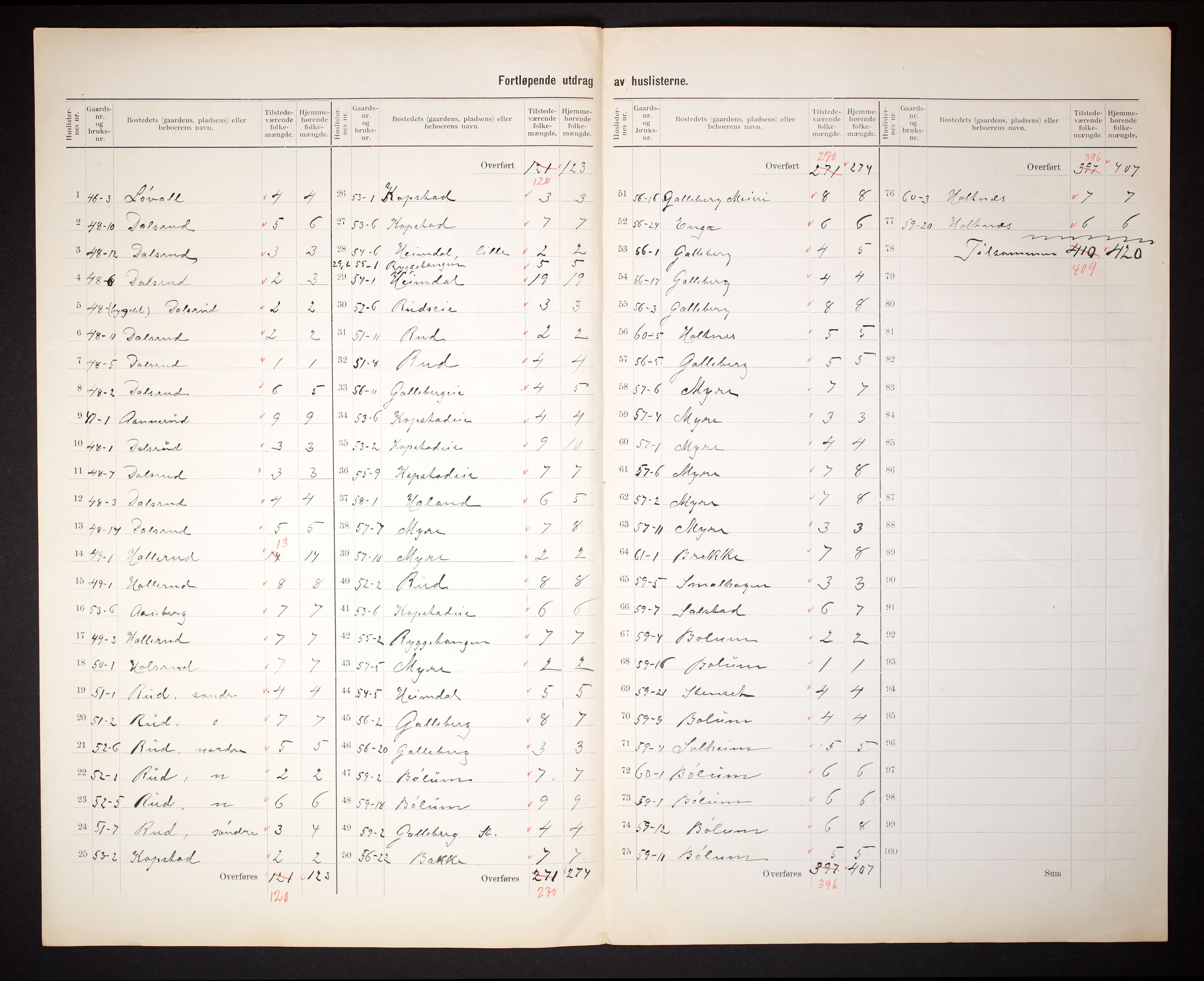 RA, 1910 census for Sande, 1910, p. 14