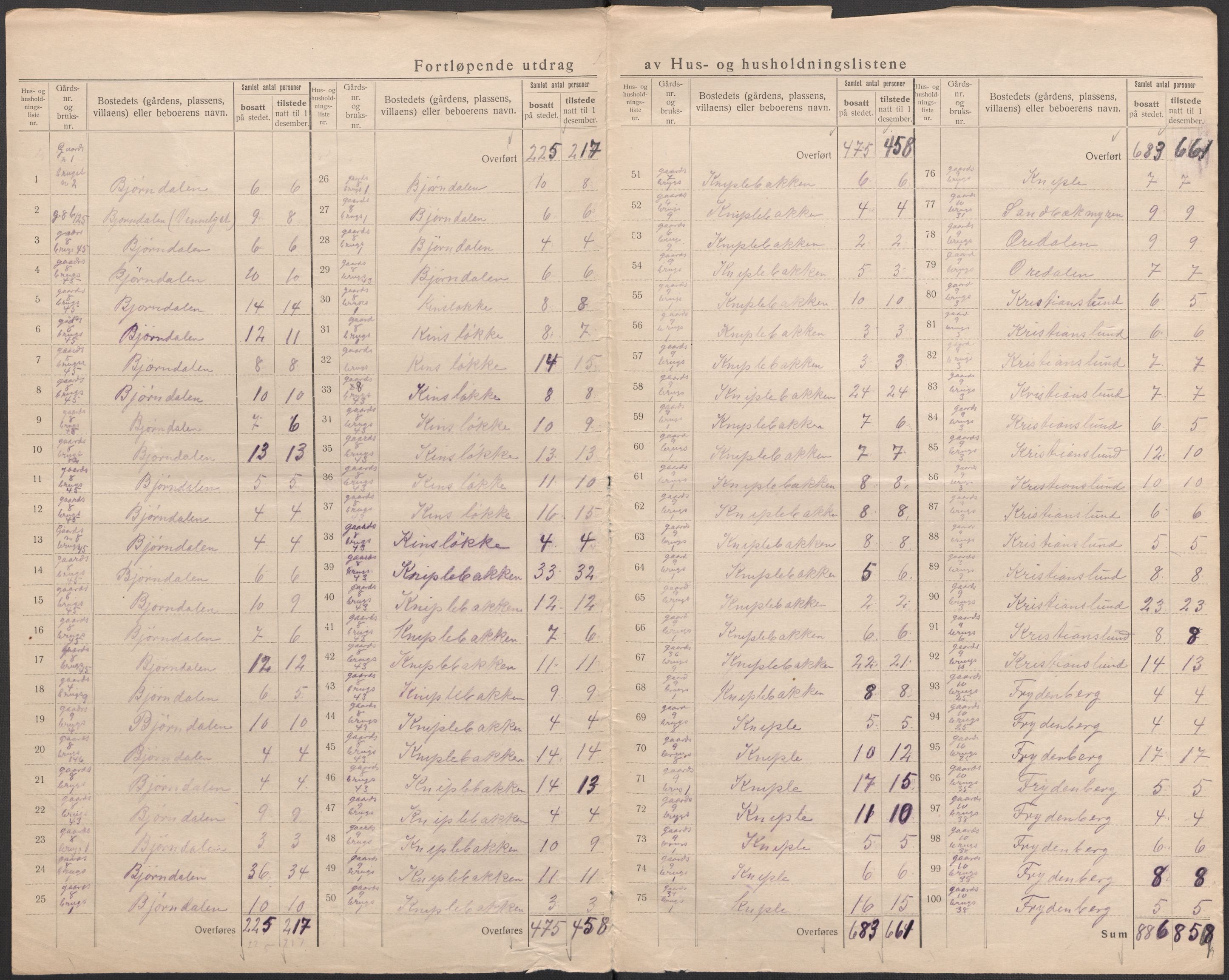 SAO, 1920 census for Glemmen, 1920, p. 42