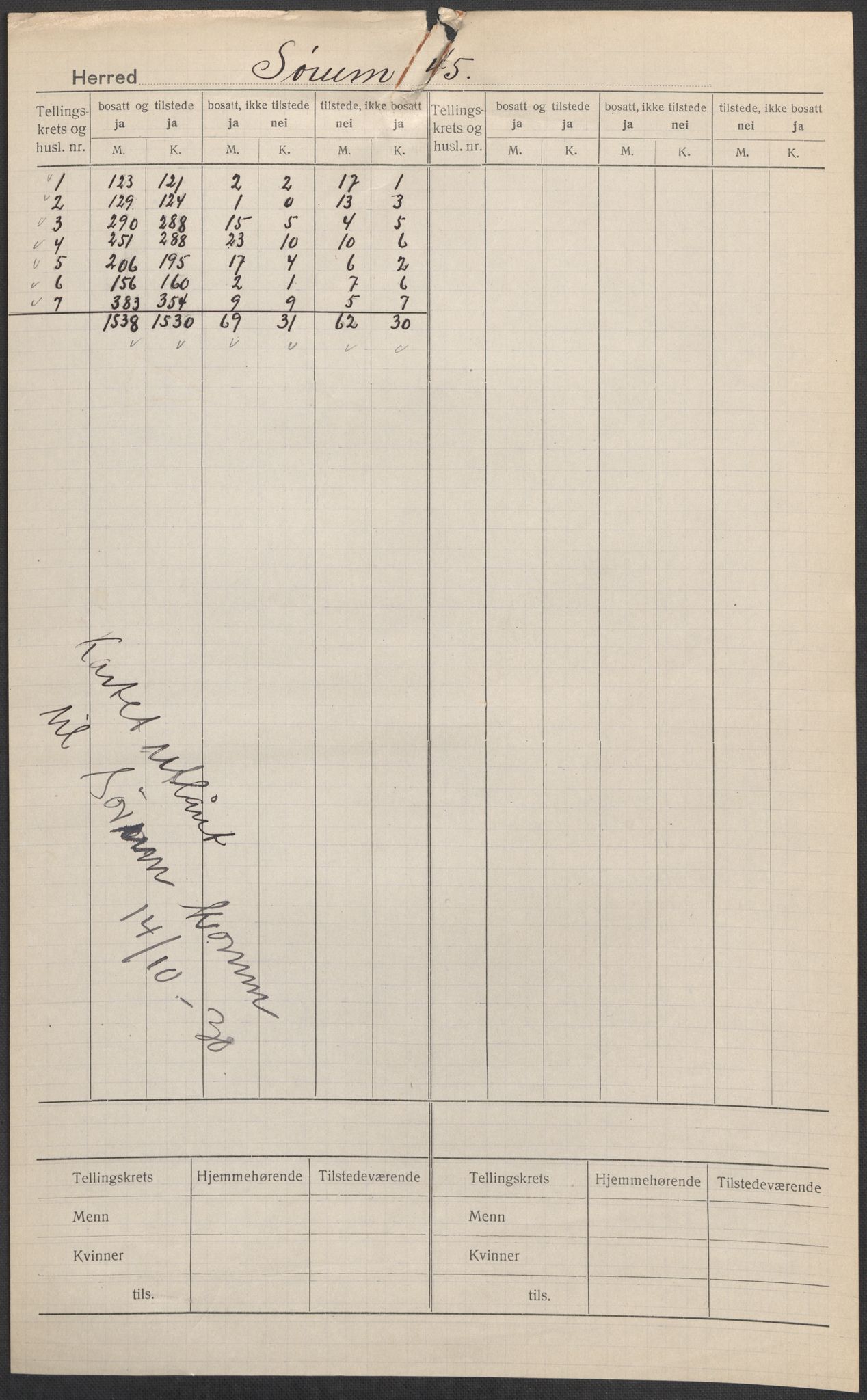 SAO, 1920 census for Sørum, 1920, p. 1